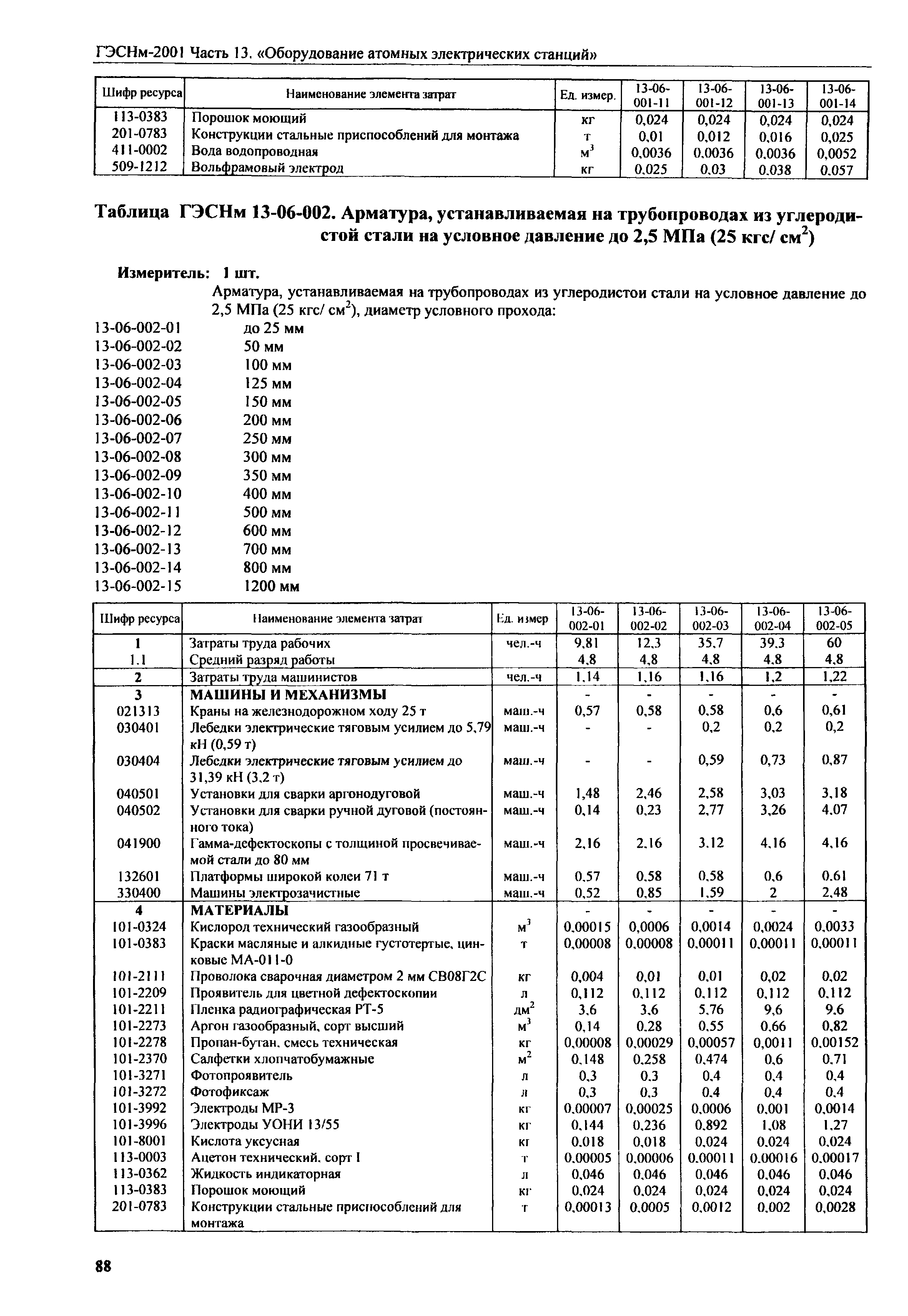 ГЭСНм 2001-13