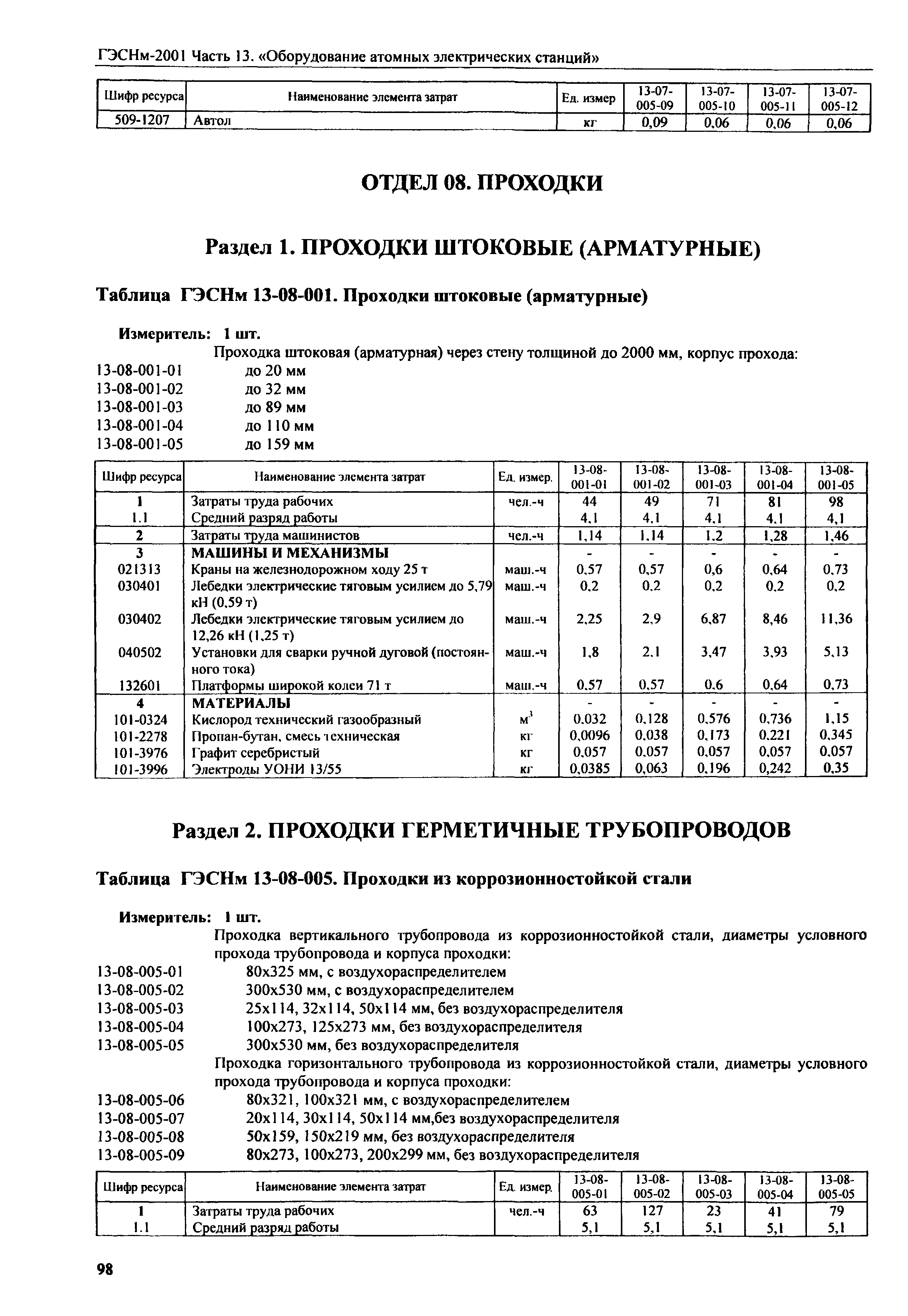 ГЭСНм 2001-13