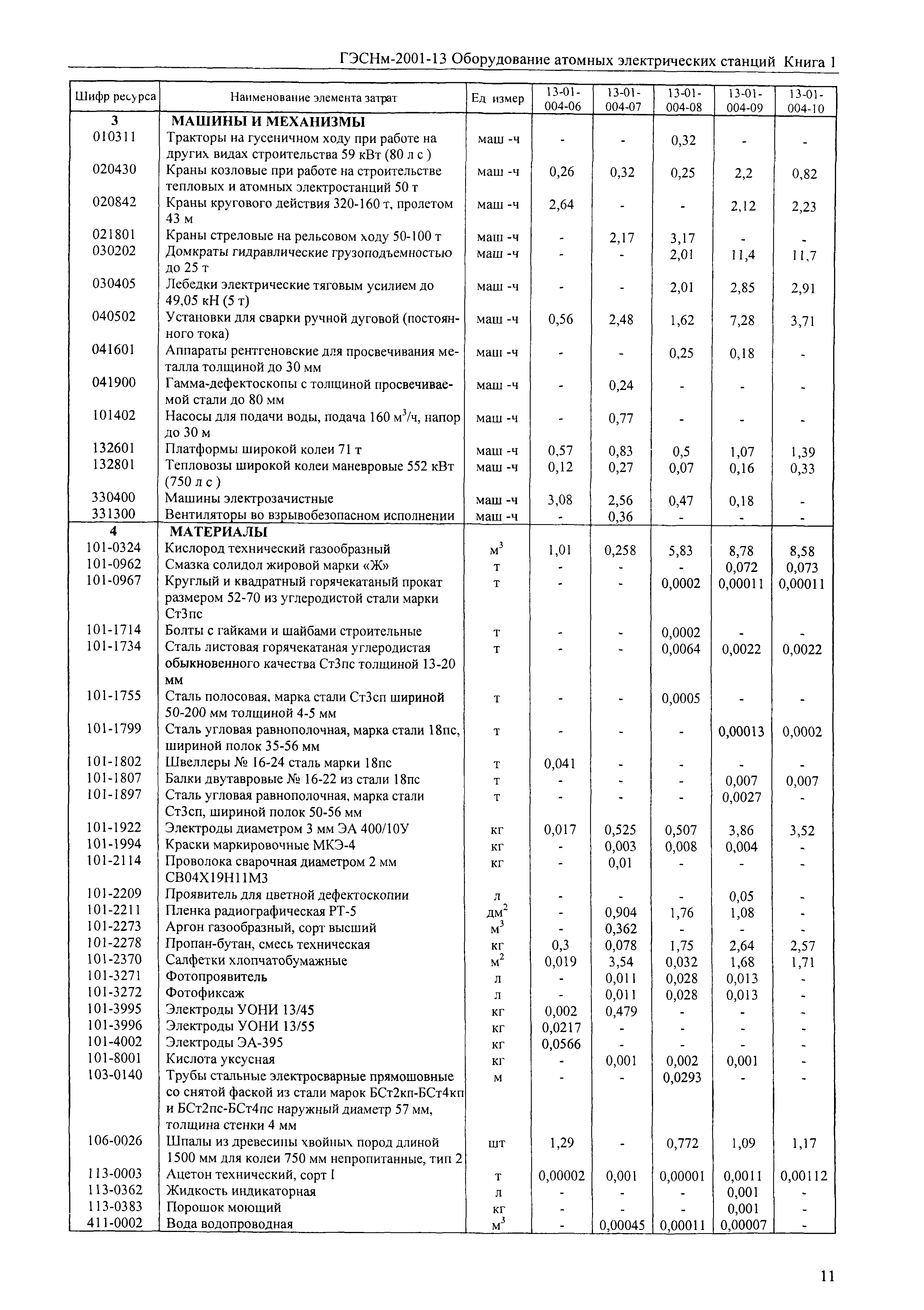 ГЭСНм 2001-13