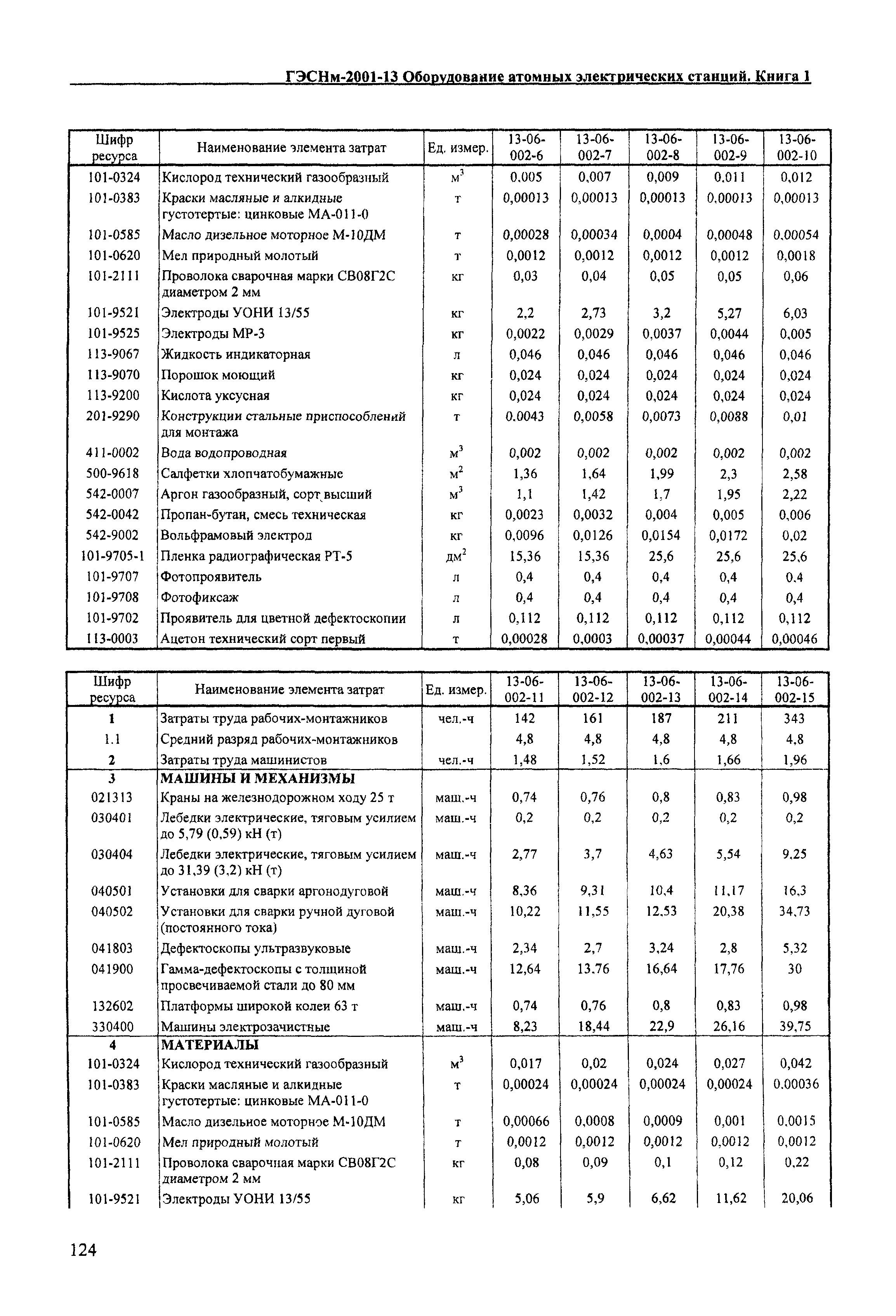 ГЭСНм 2001-13