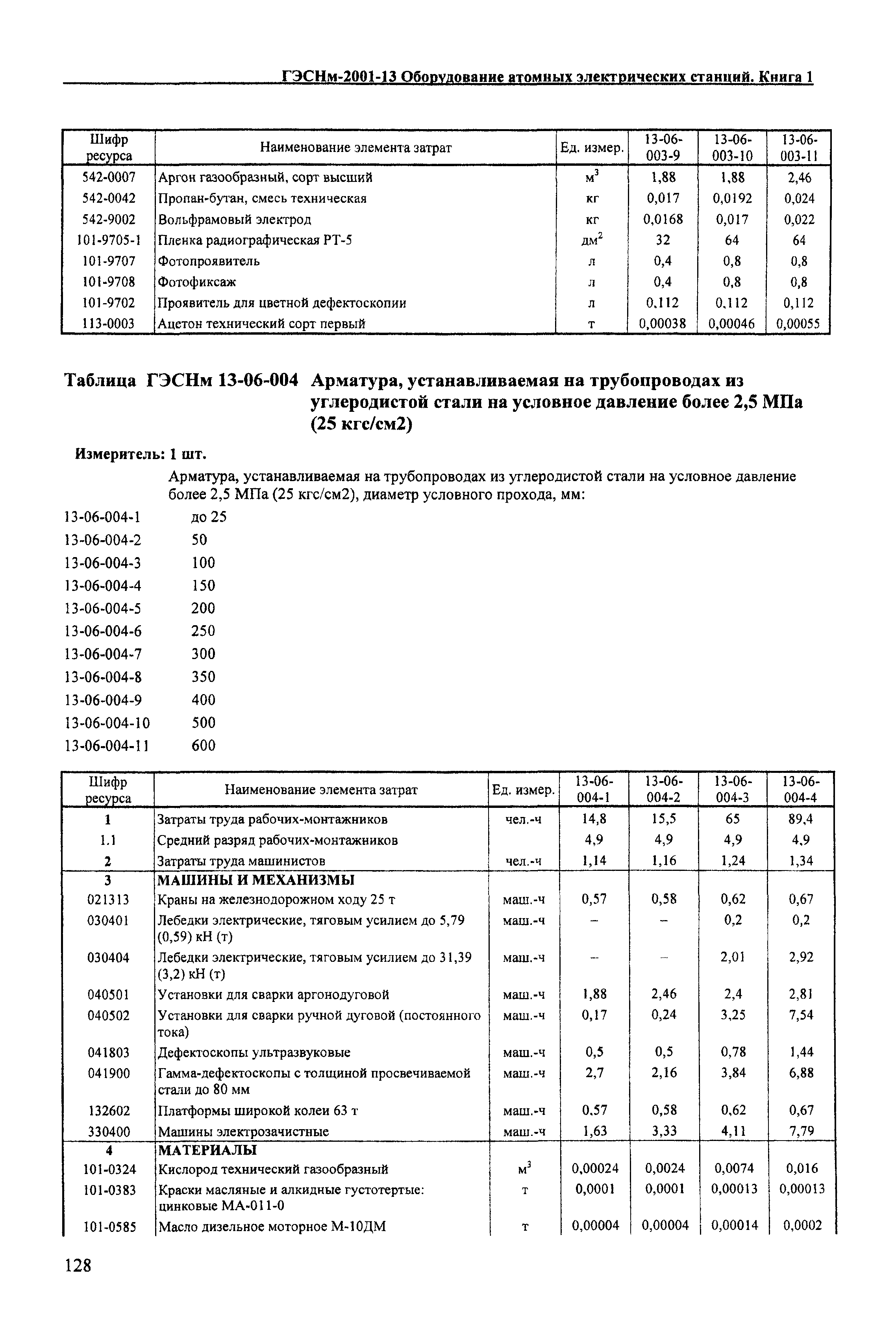 ГЭСНм 2001-13