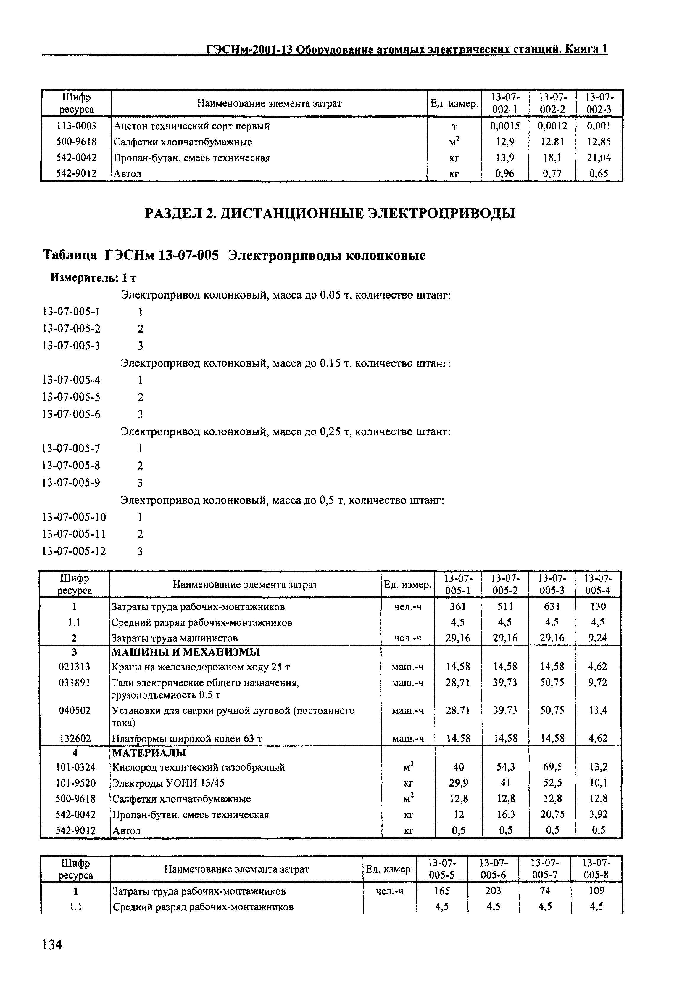 ГЭСНм 2001-13