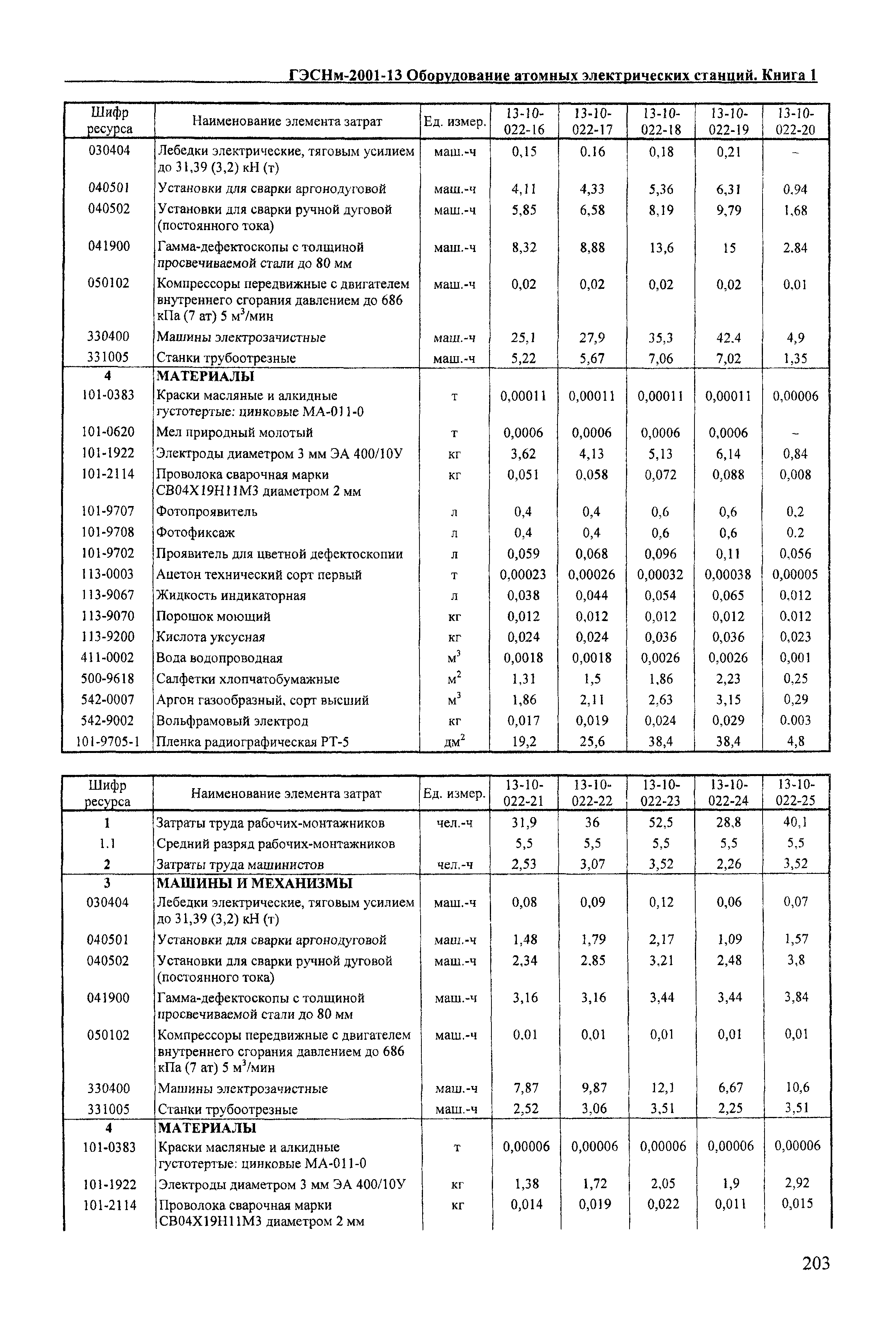 ГЭСНм 2001-13