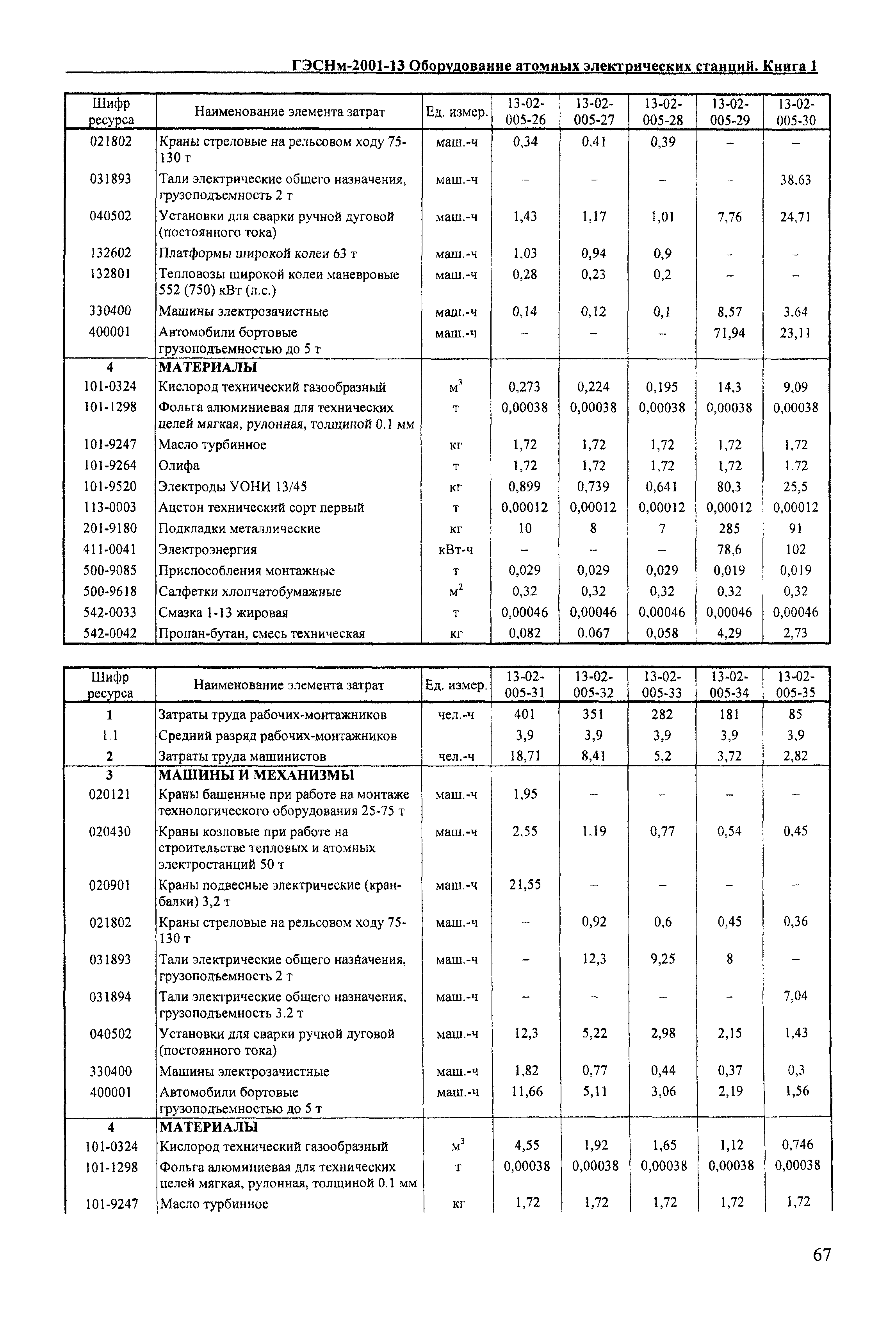 ГЭСНм 2001-13