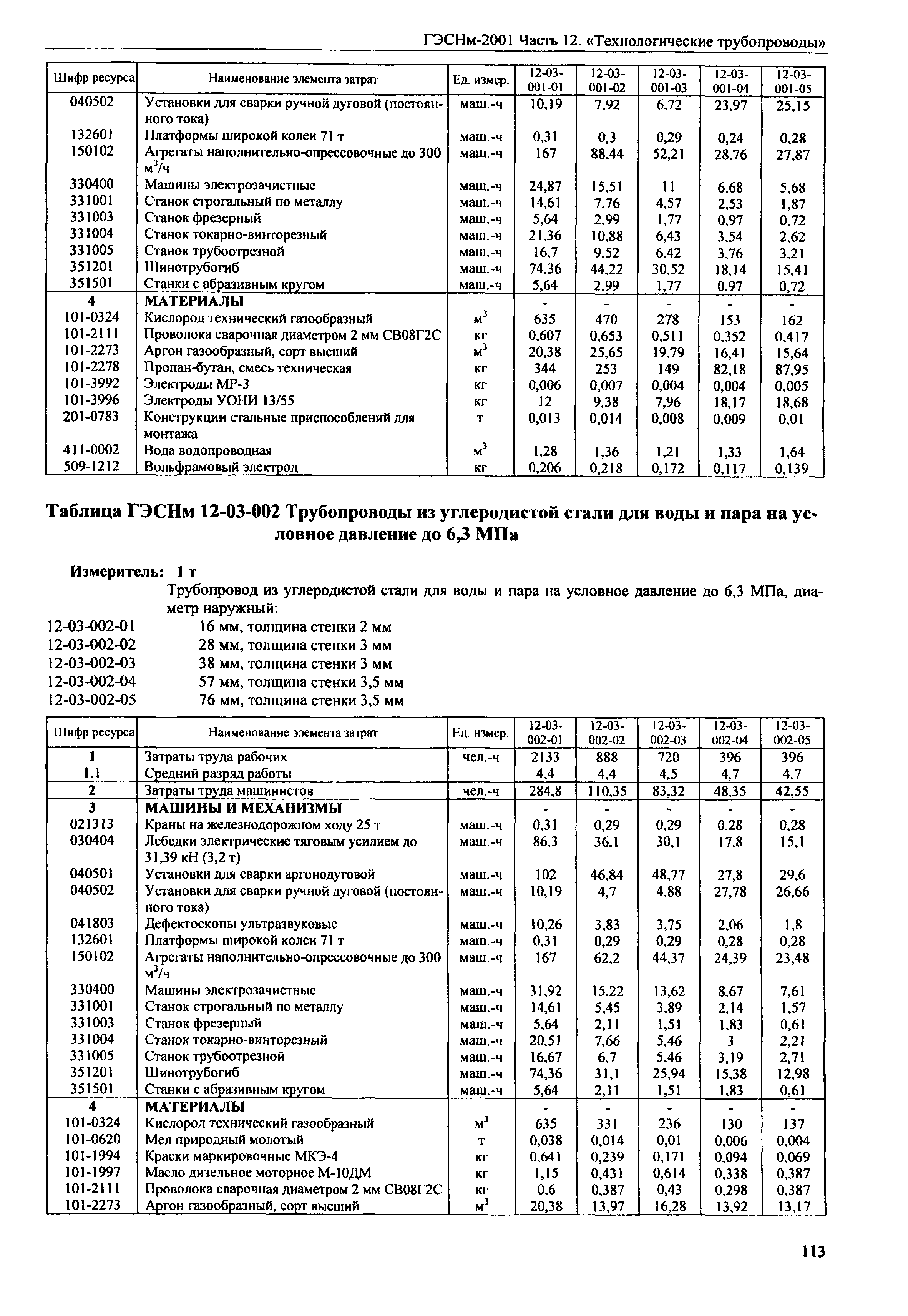 ГЭСНм 2001-12