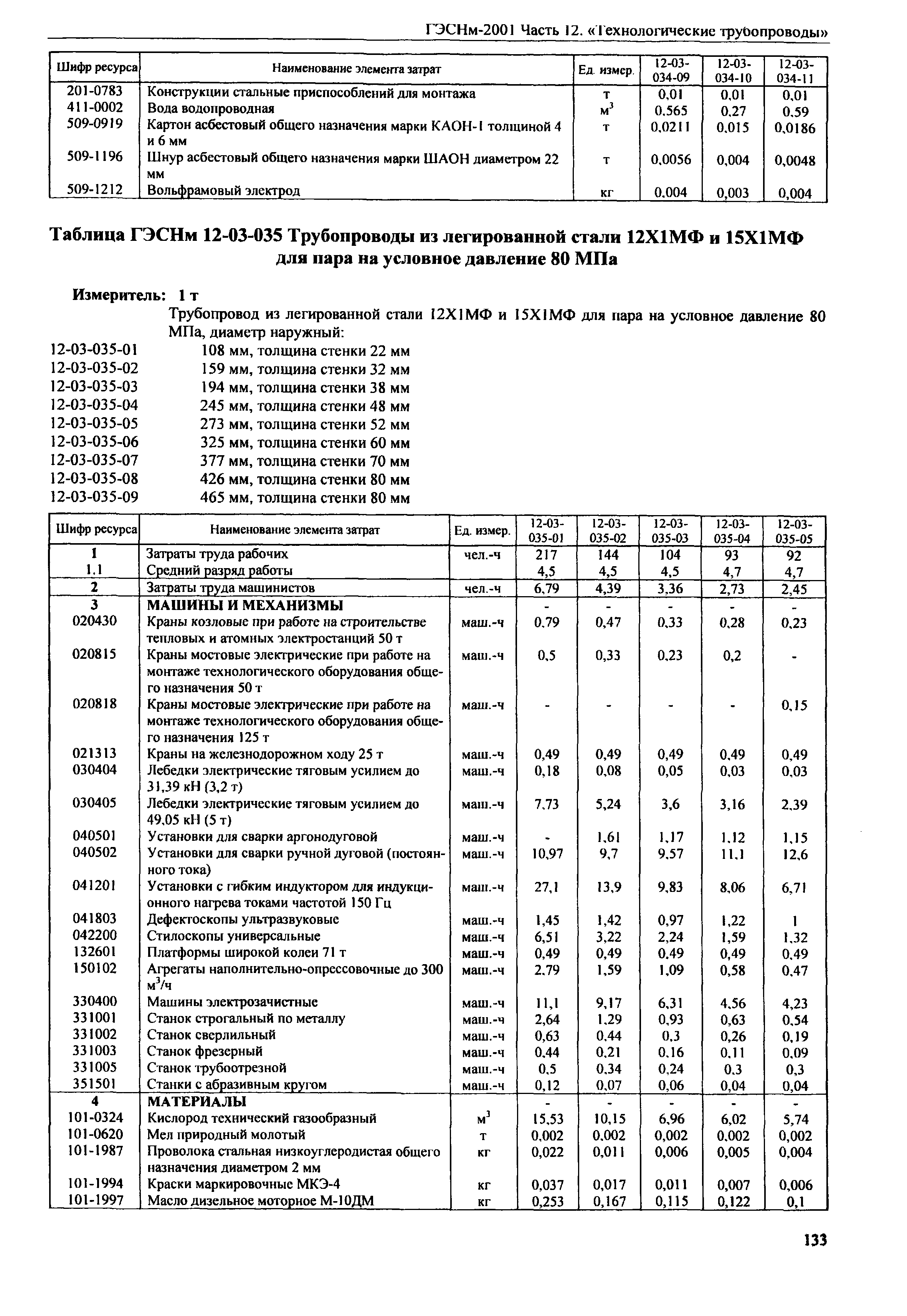 ГЭСНм 2001-12