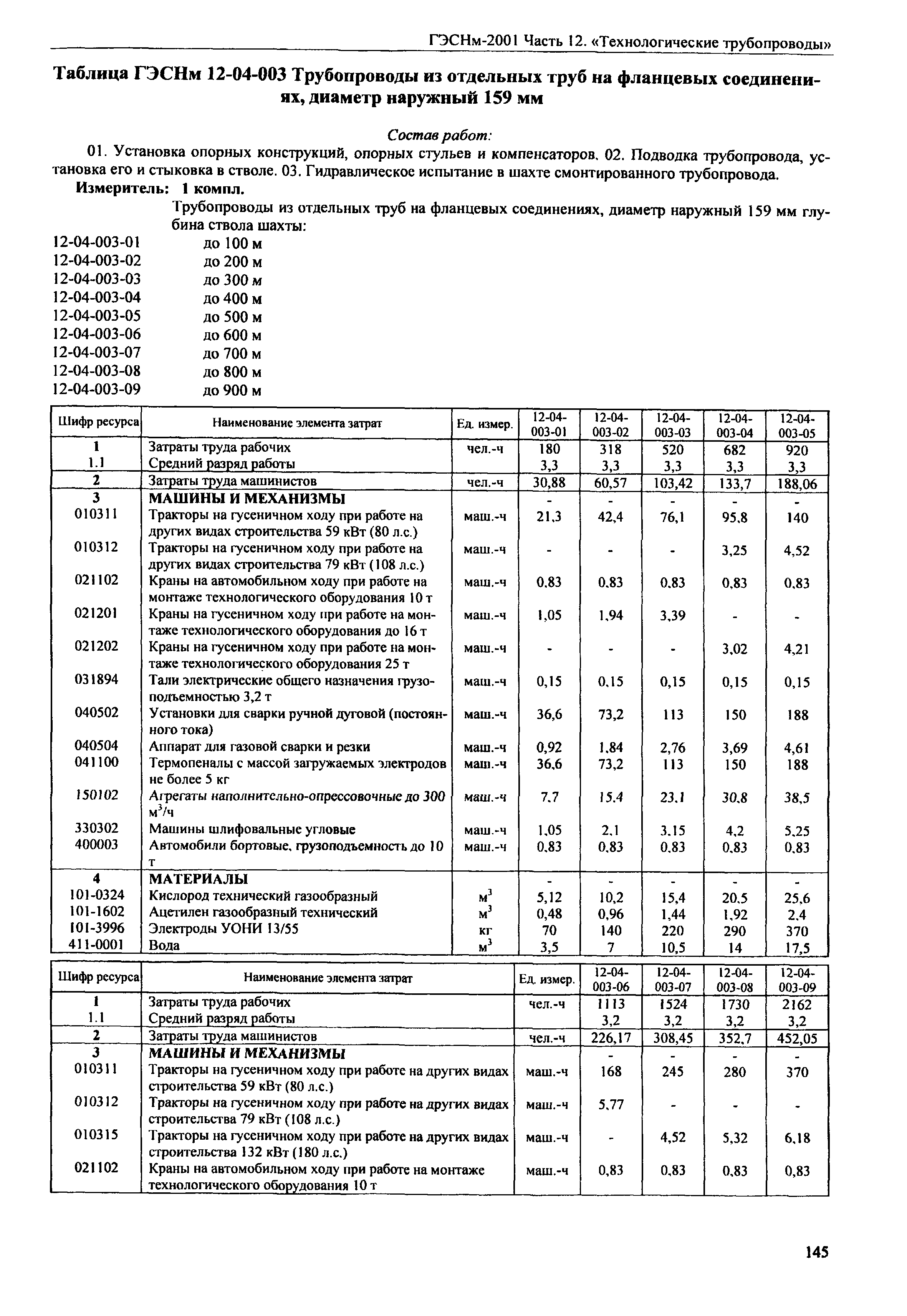 ГЭСНм 2001-12