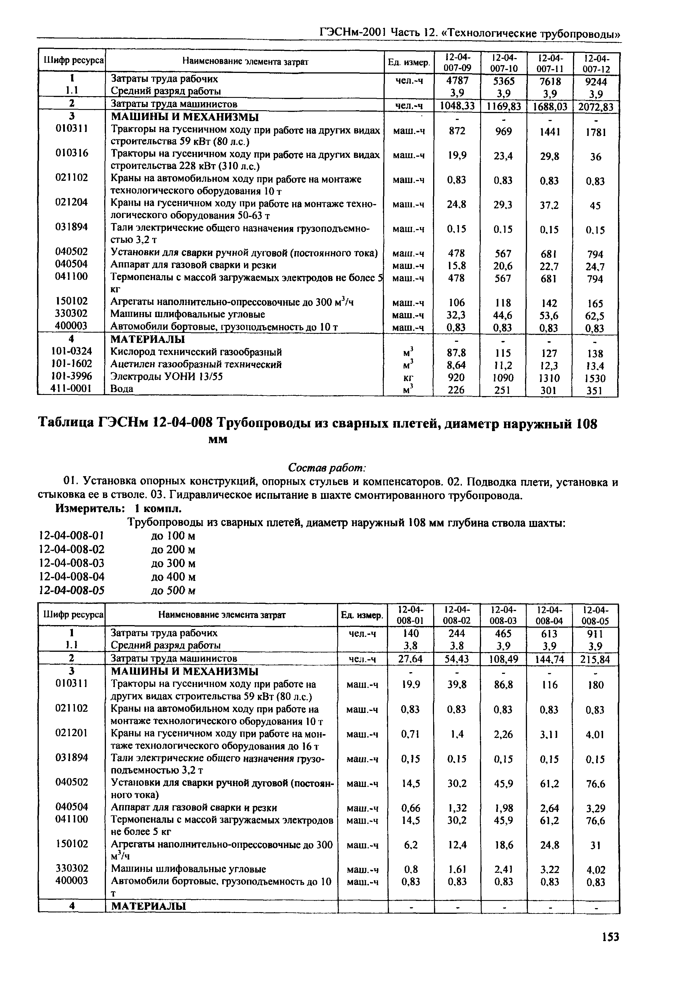 ГЭСНм 2001-12