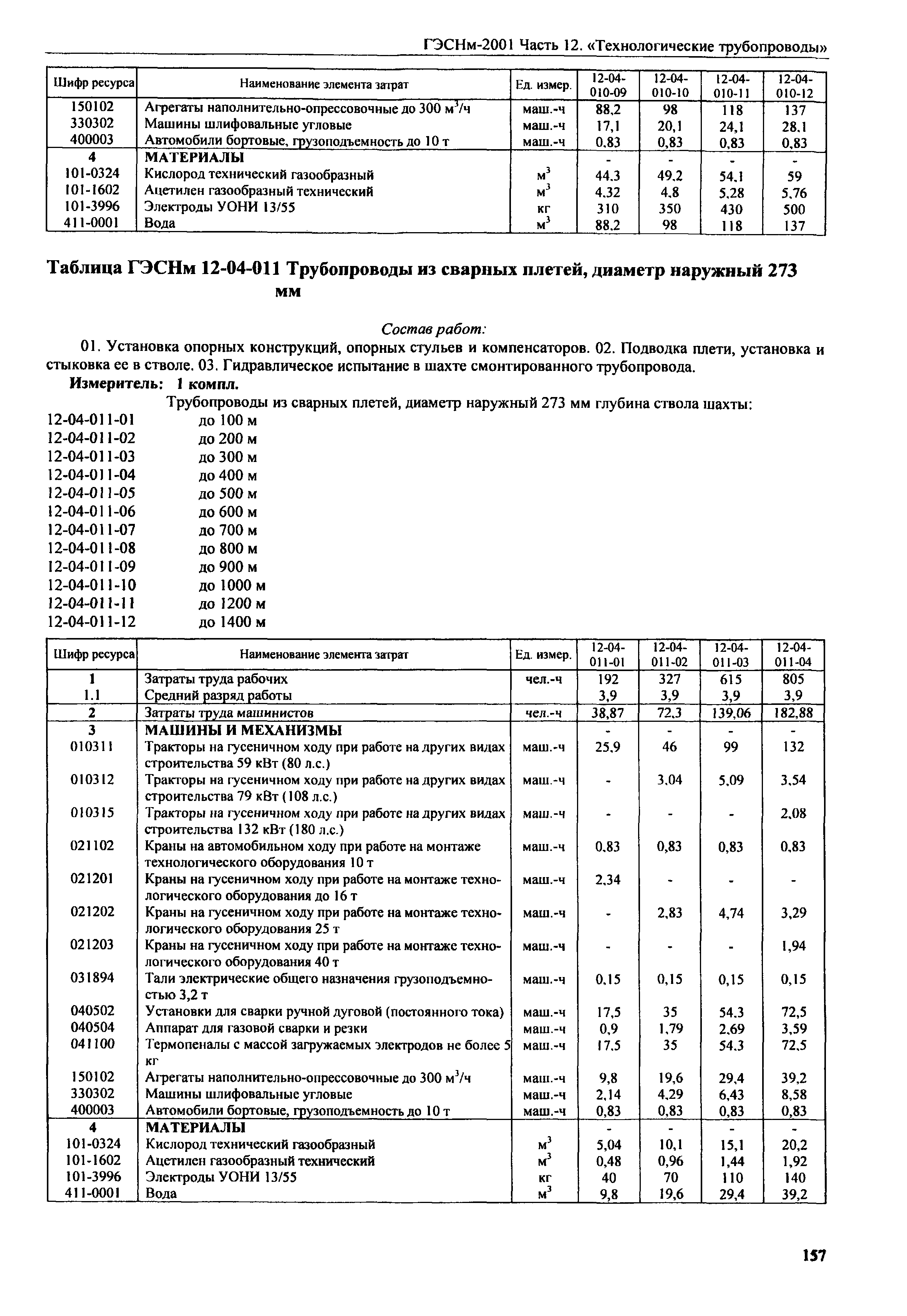 ГЭСНм 2001-12