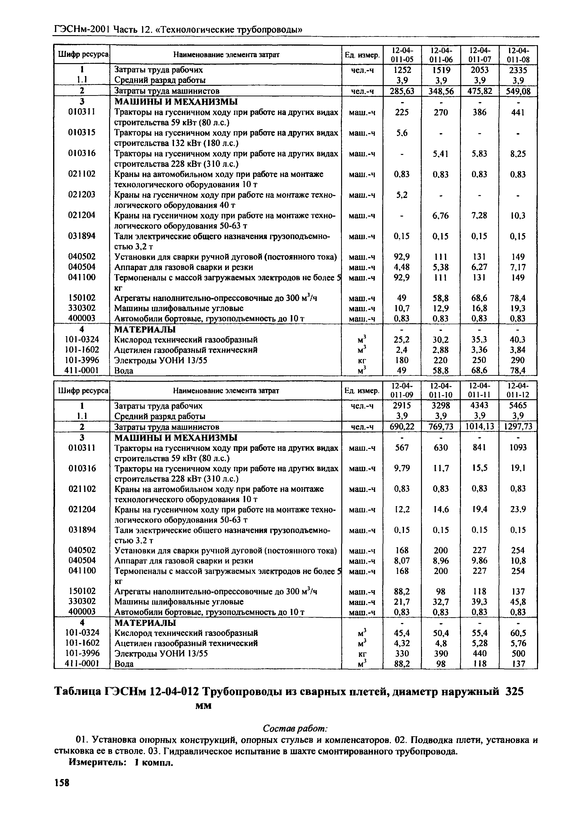 ГЭСНм 2001-12