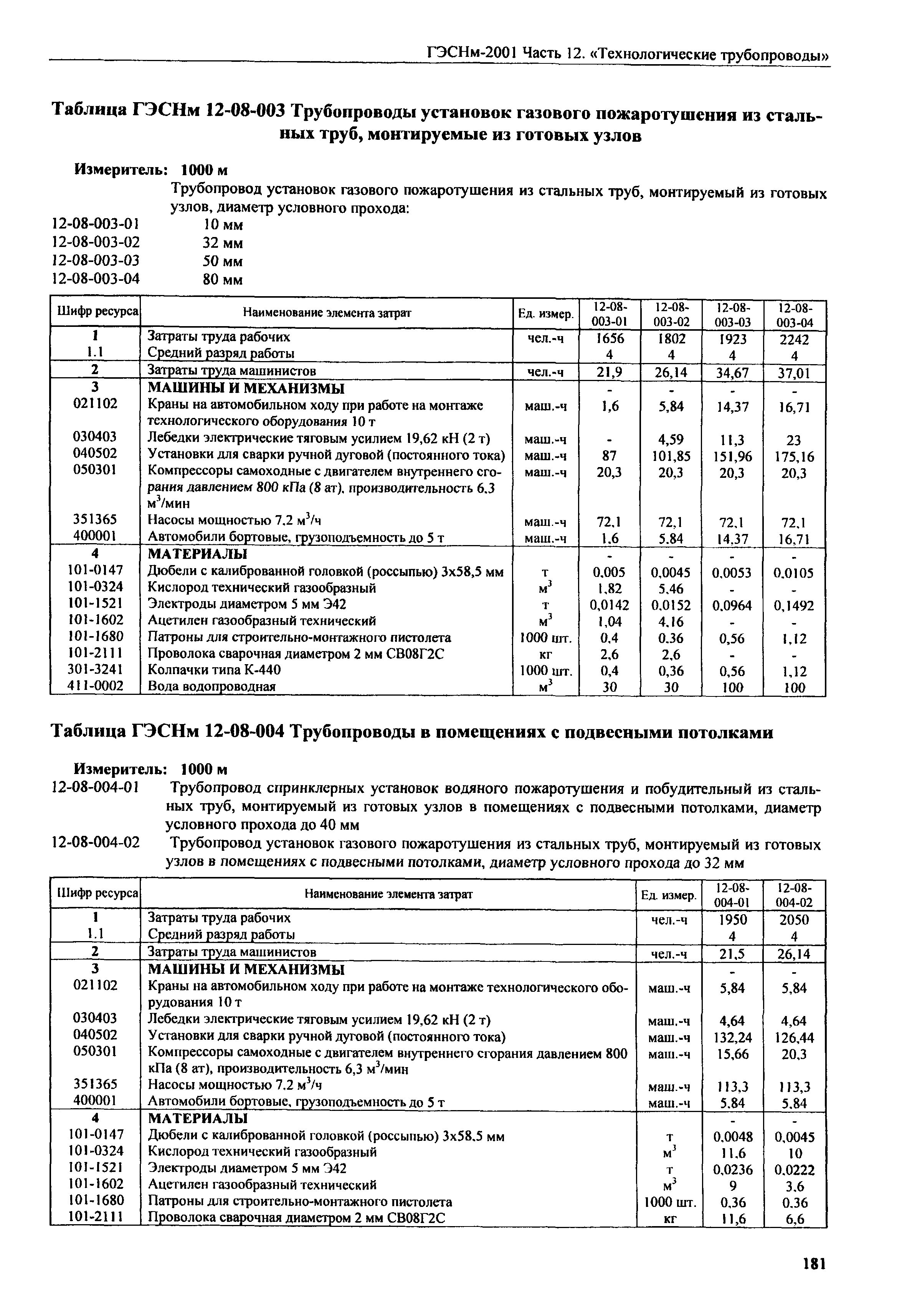 ГЭСНм 2001-12