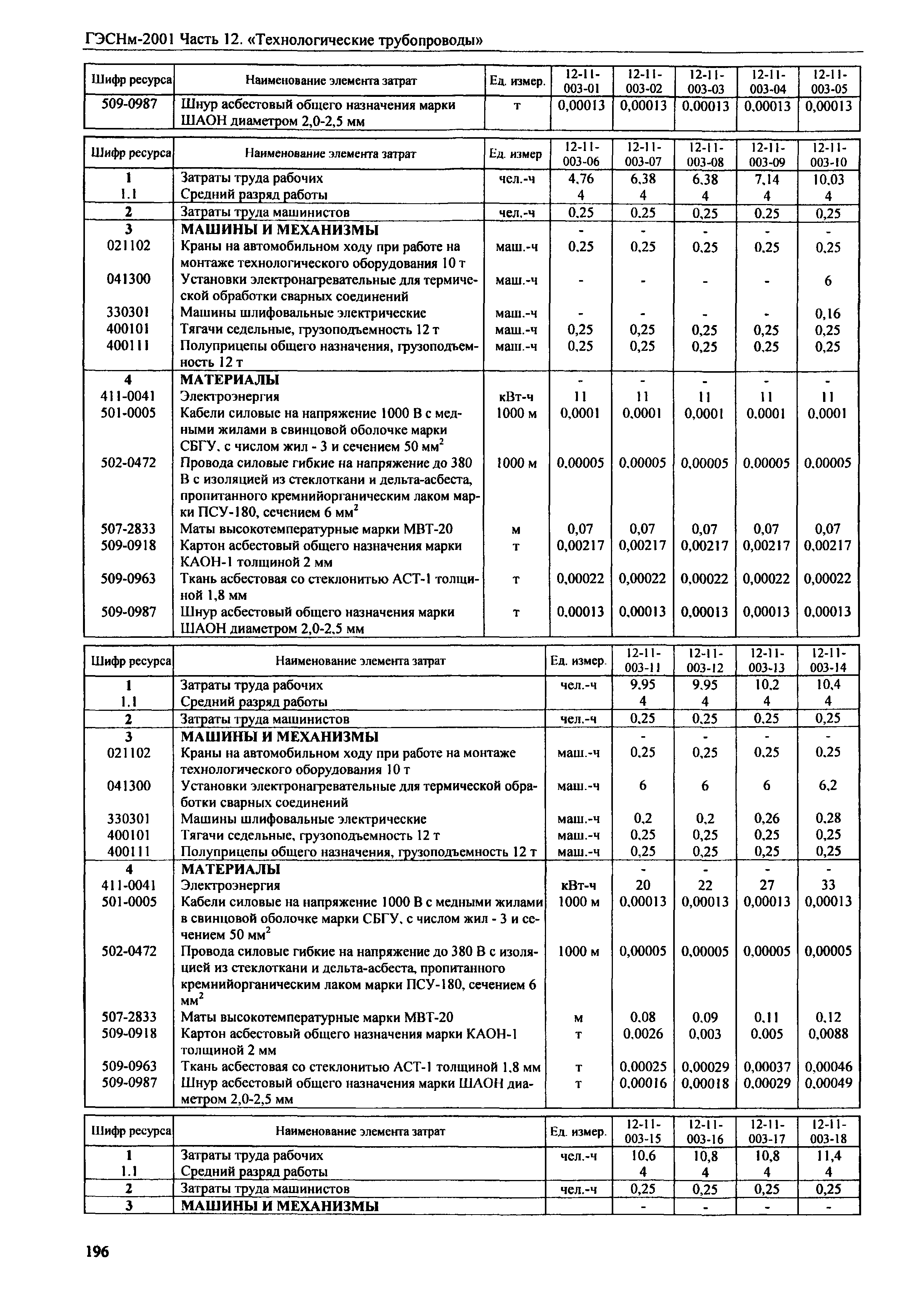 ГЭСНм 2001-12