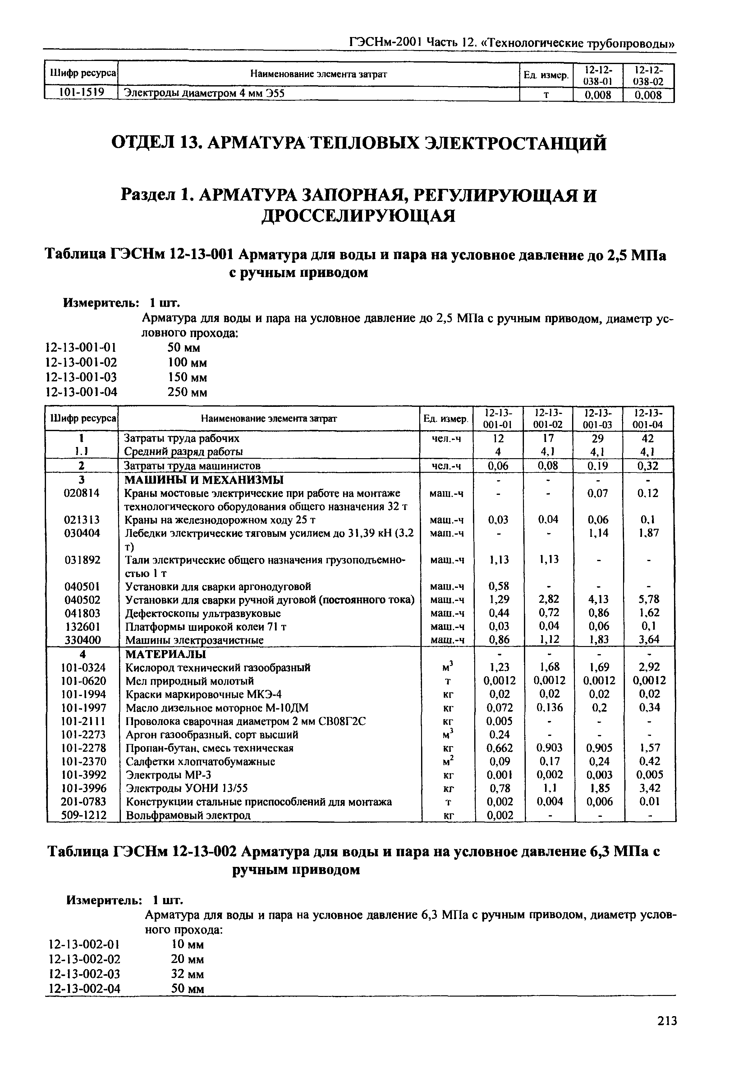 ГЭСНм 2001-12