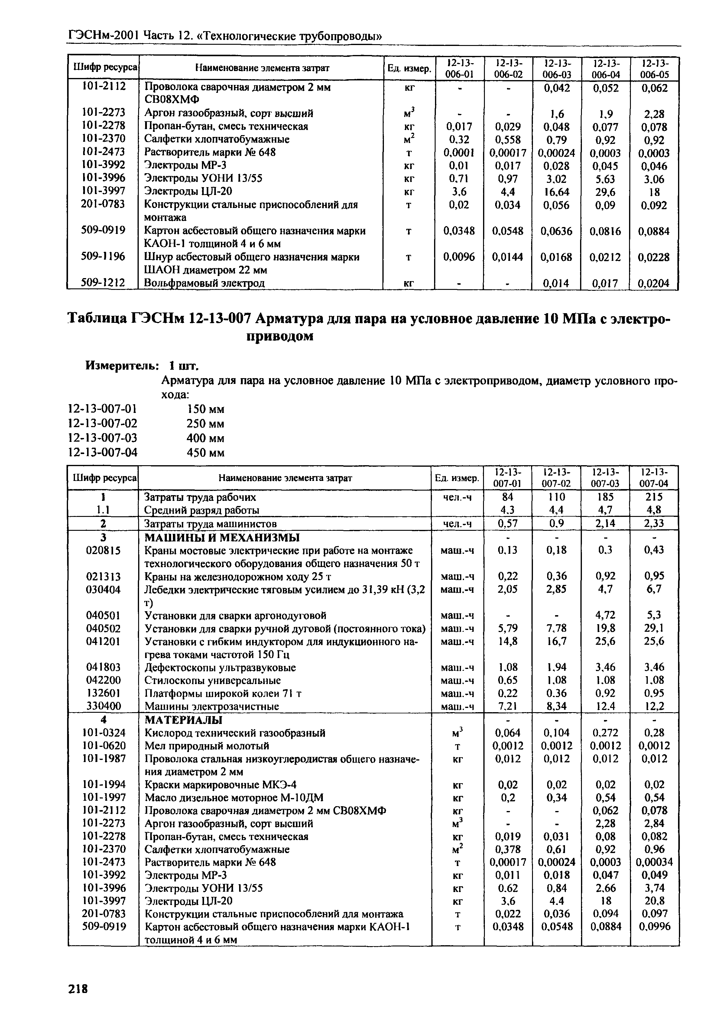 ГЭСНм 2001-12