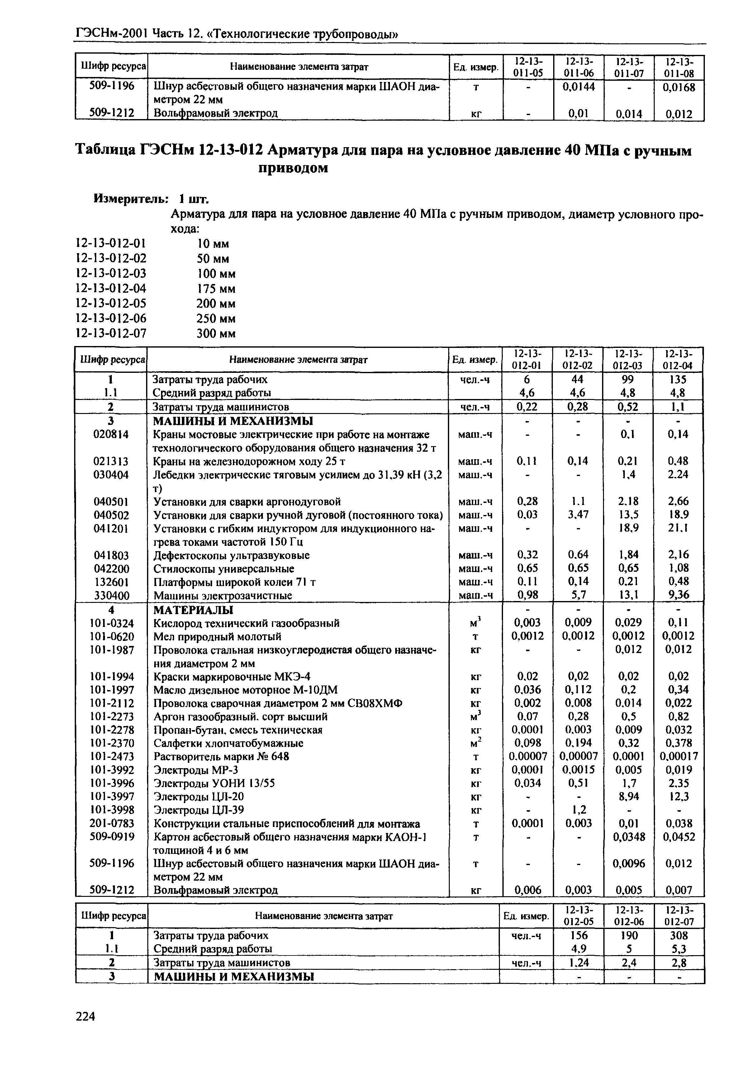 ГЭСНм 2001-12