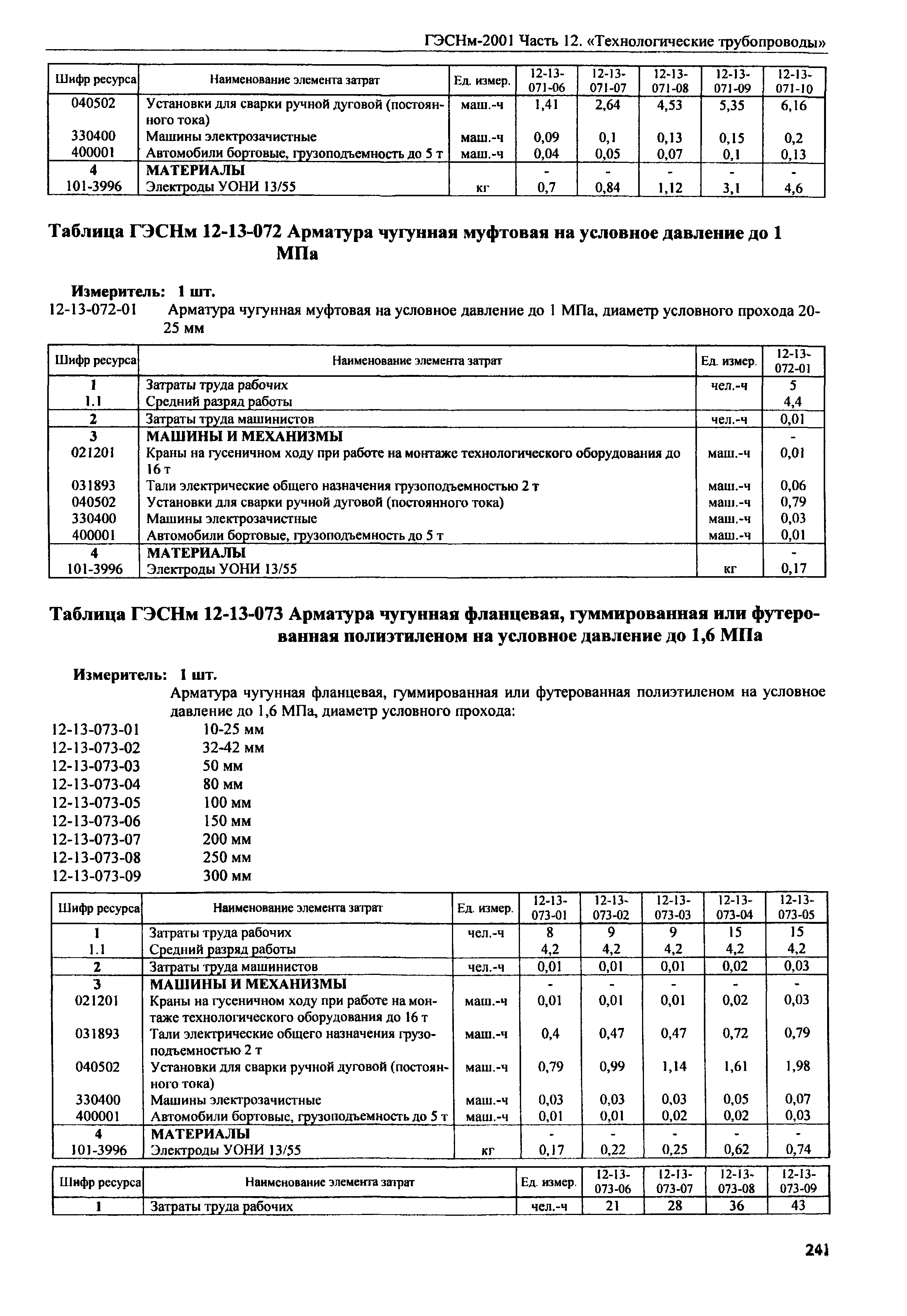 ГЭСНм 2001-12