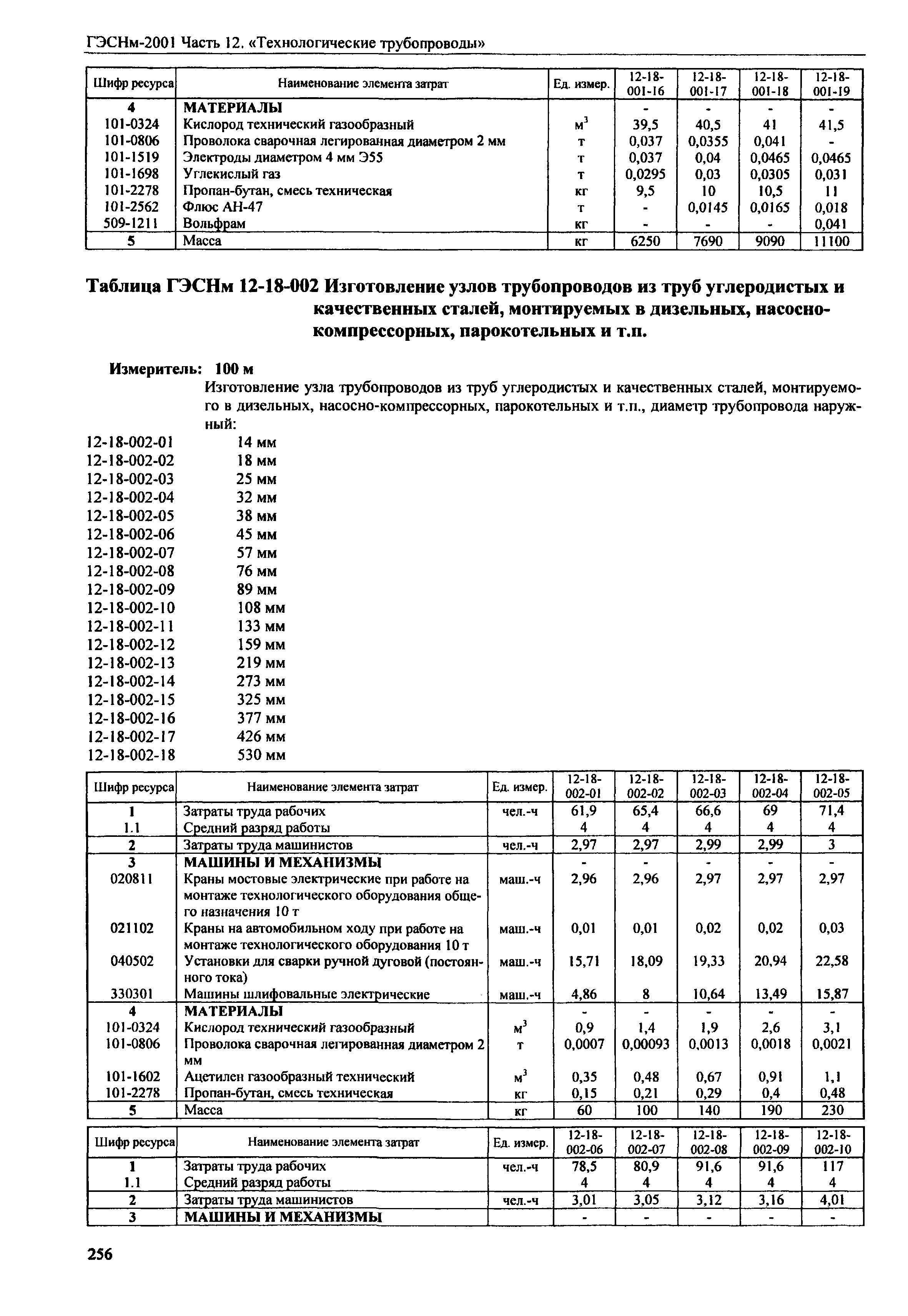 ГЭСНм 2001-12