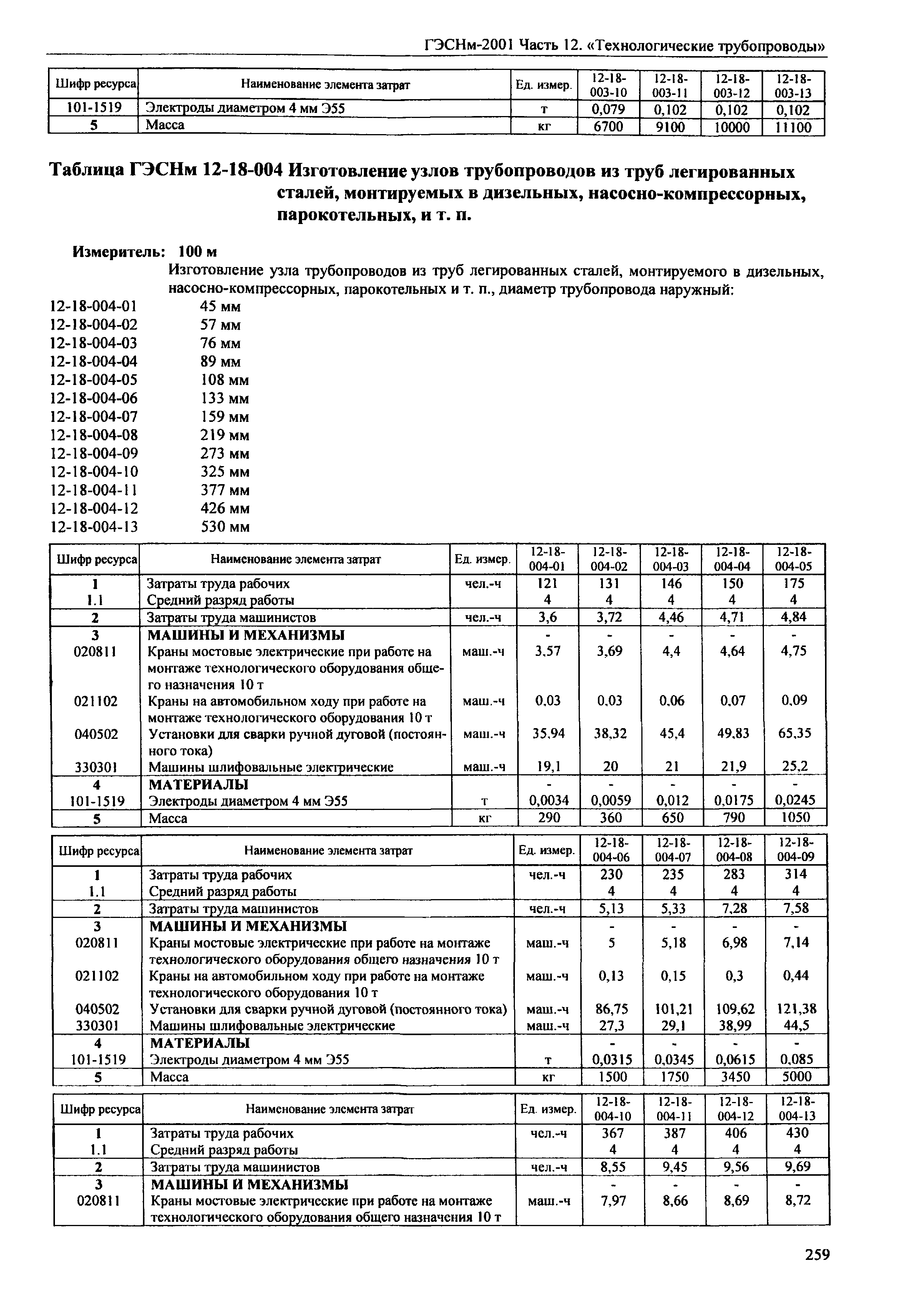 ГЭСНм 2001-12