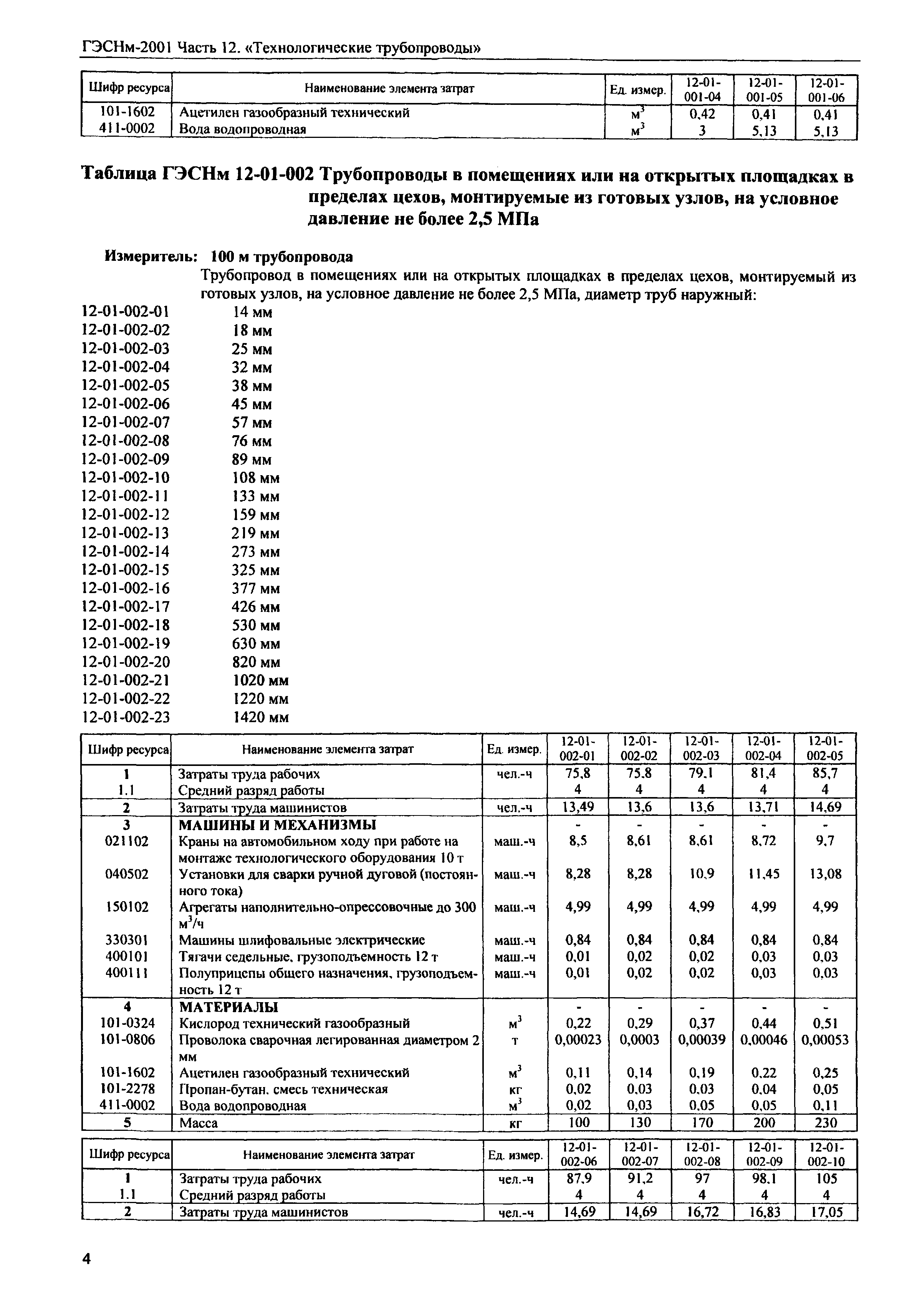 ГЭСНм 2001-12