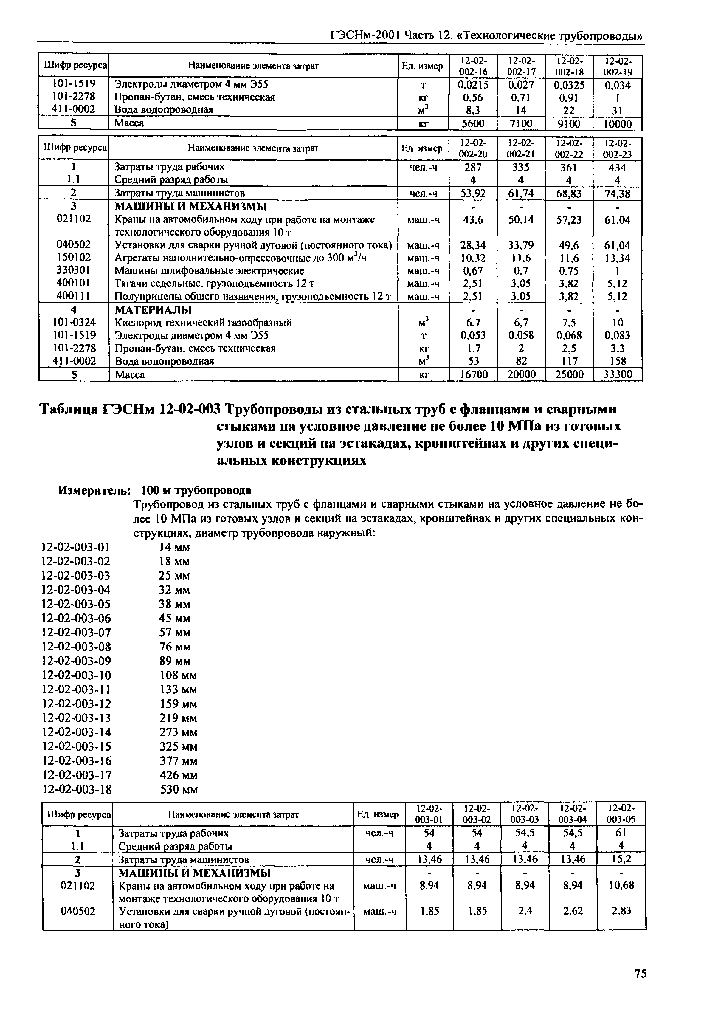 ГЭСНм 2001-12