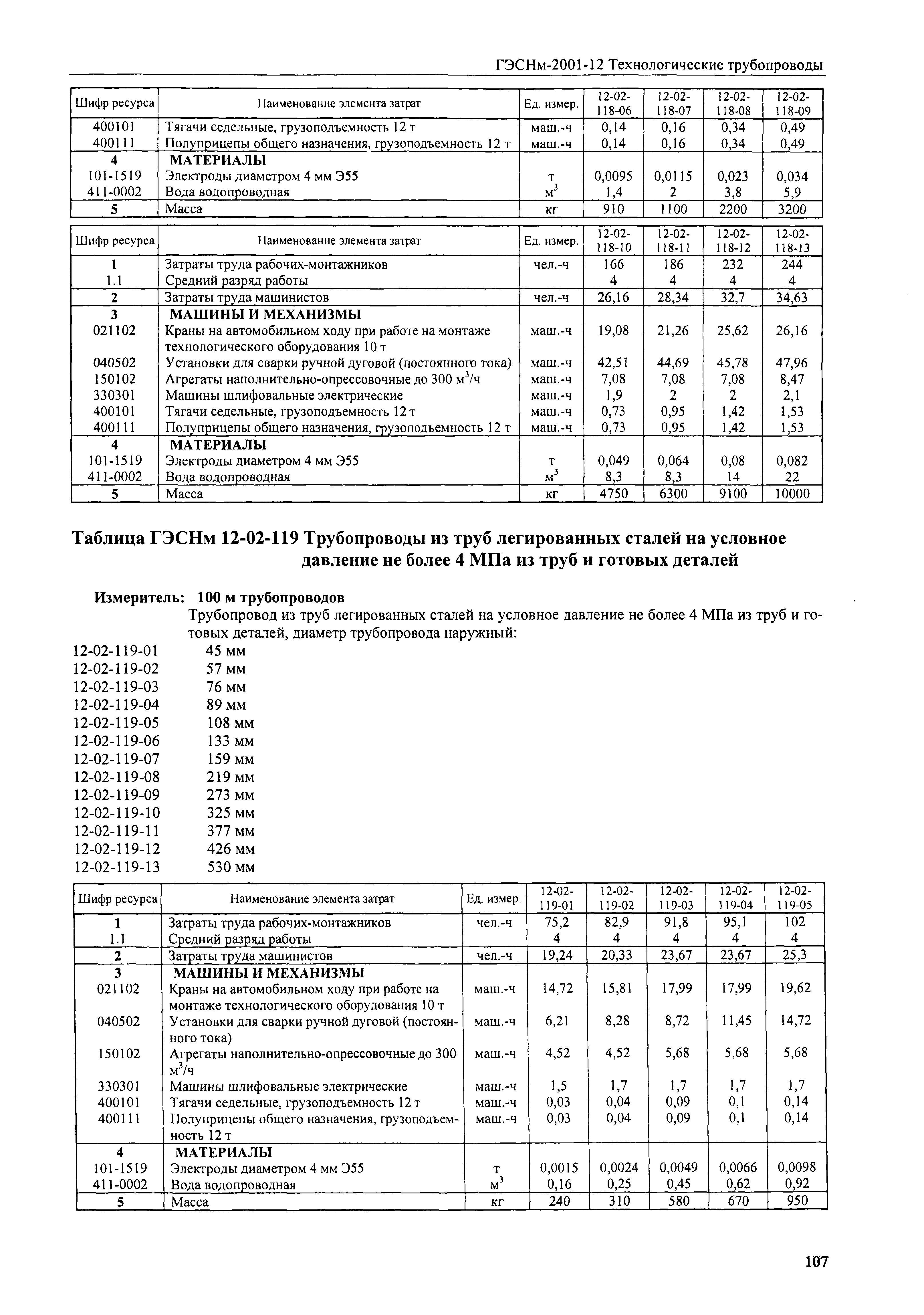 ГЭСНм 2001-12