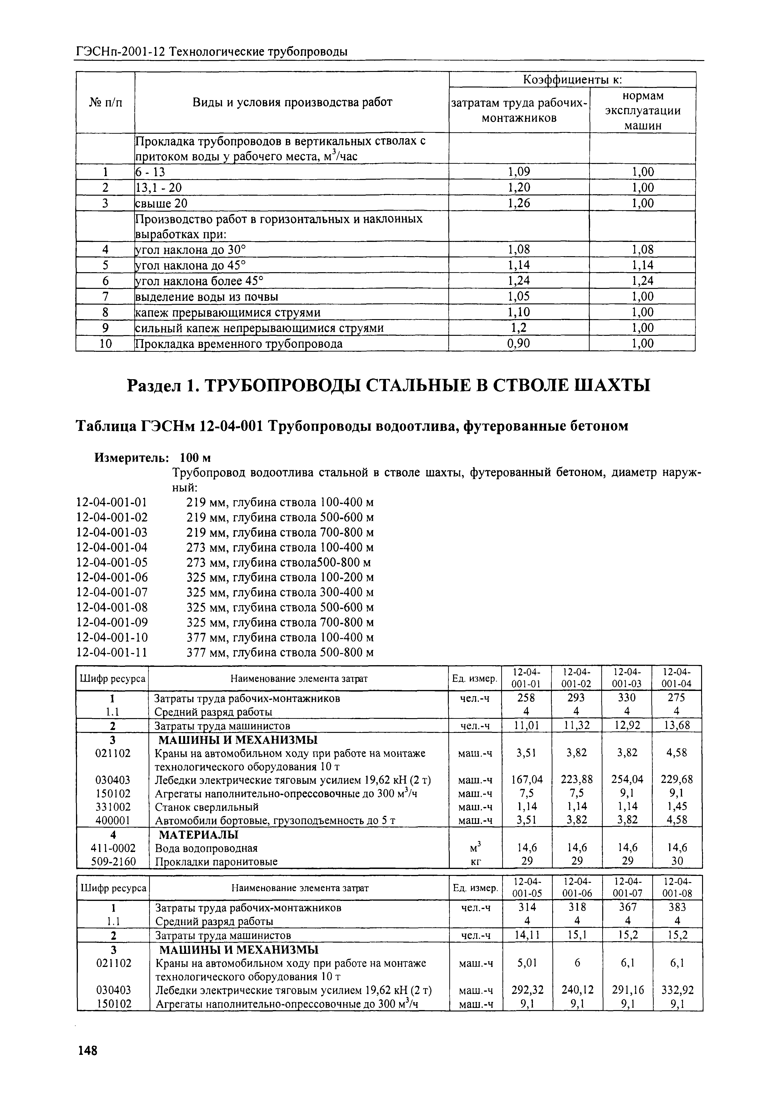 ГЭСНм 2001-12