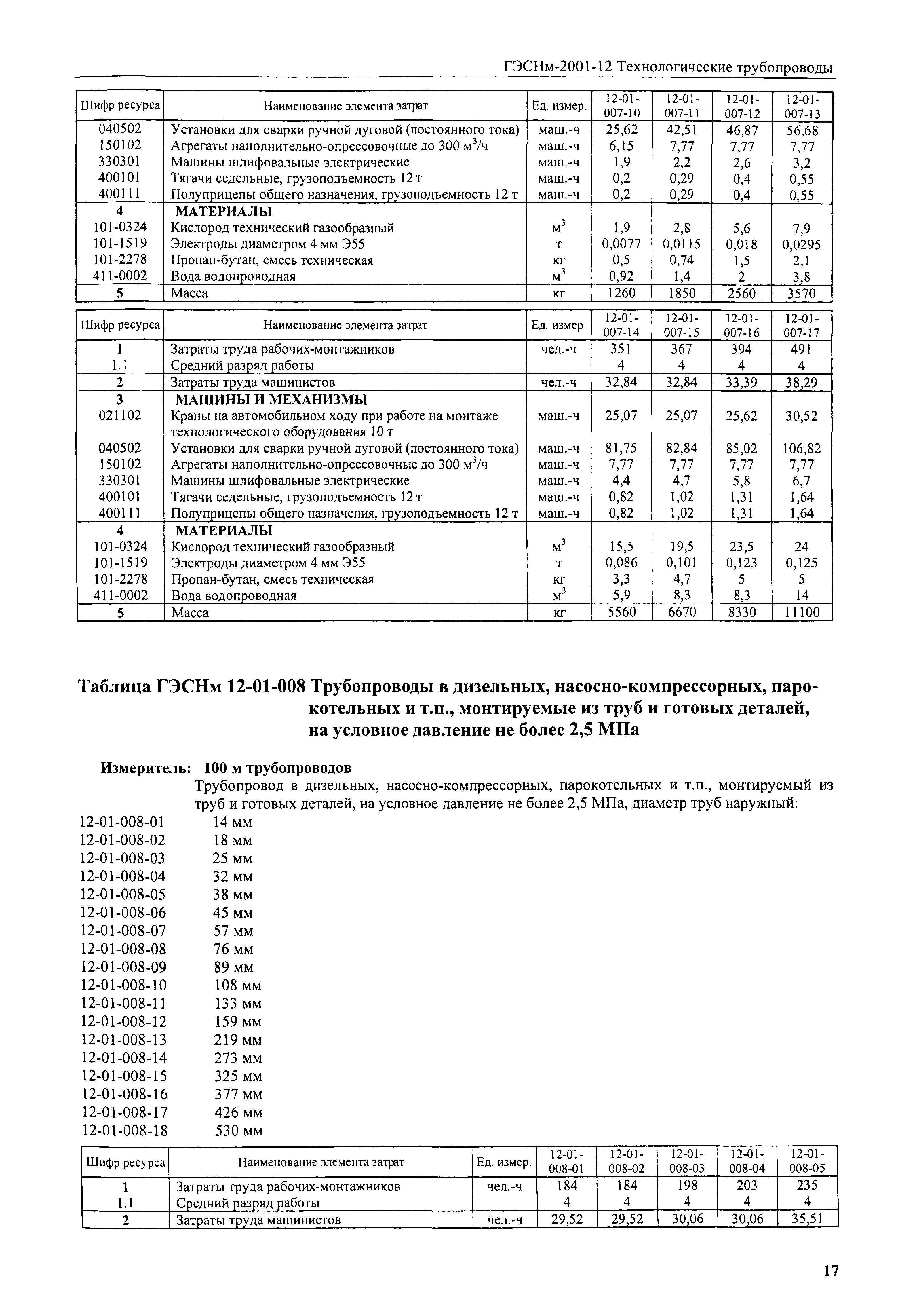 ГЭСНм 2001-12