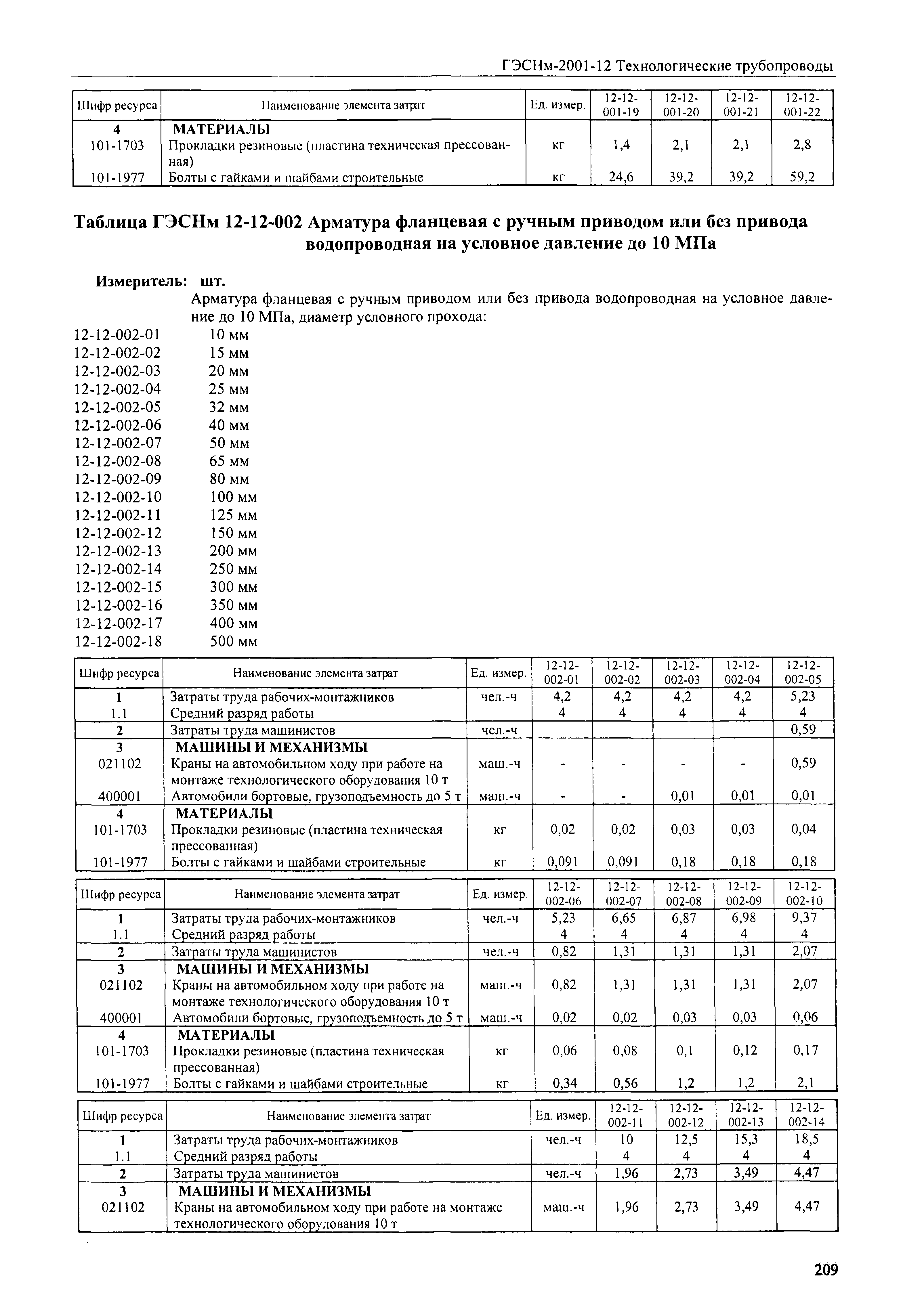 ГЭСНм 2001-12