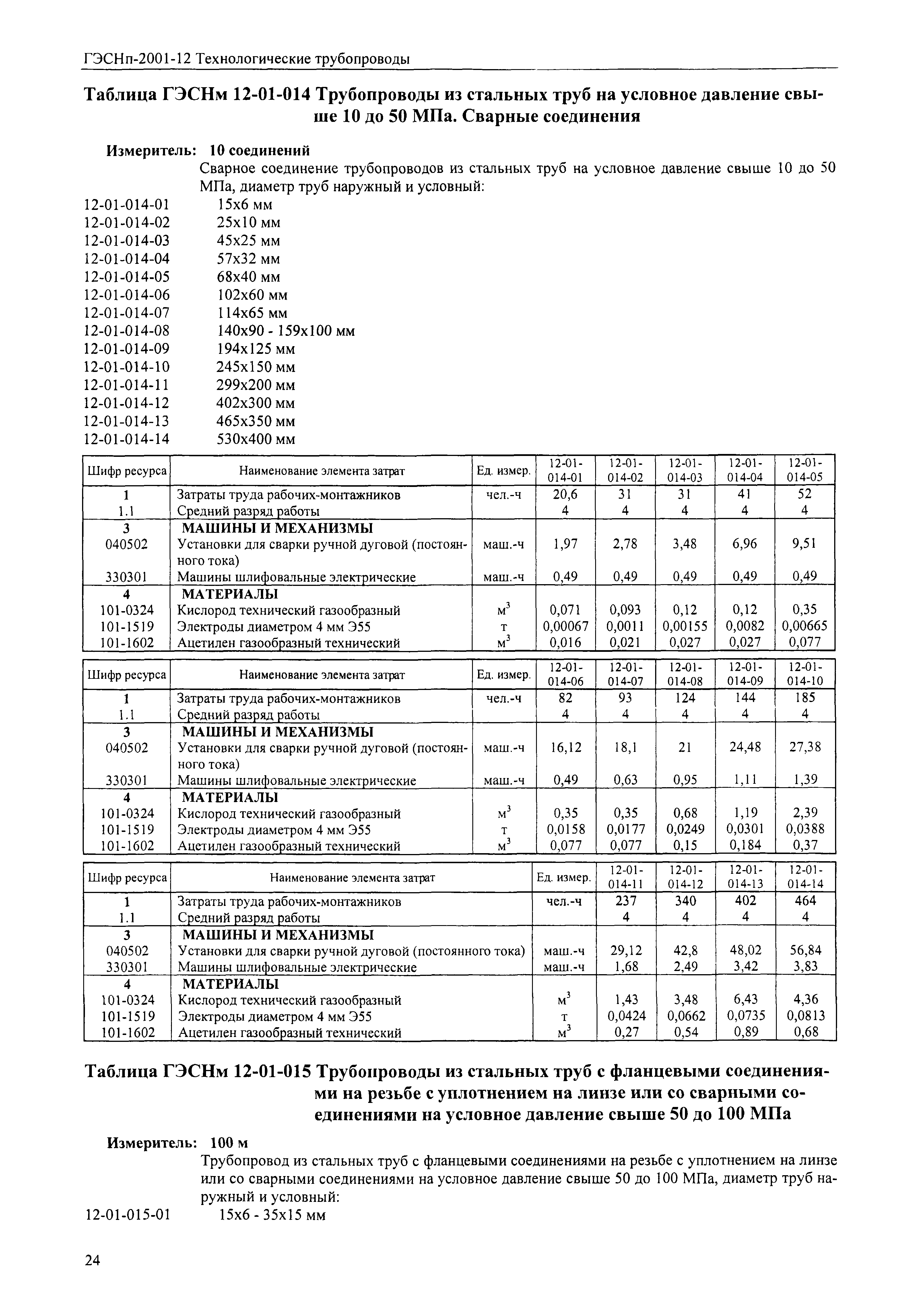 ГЭСНм 2001-12