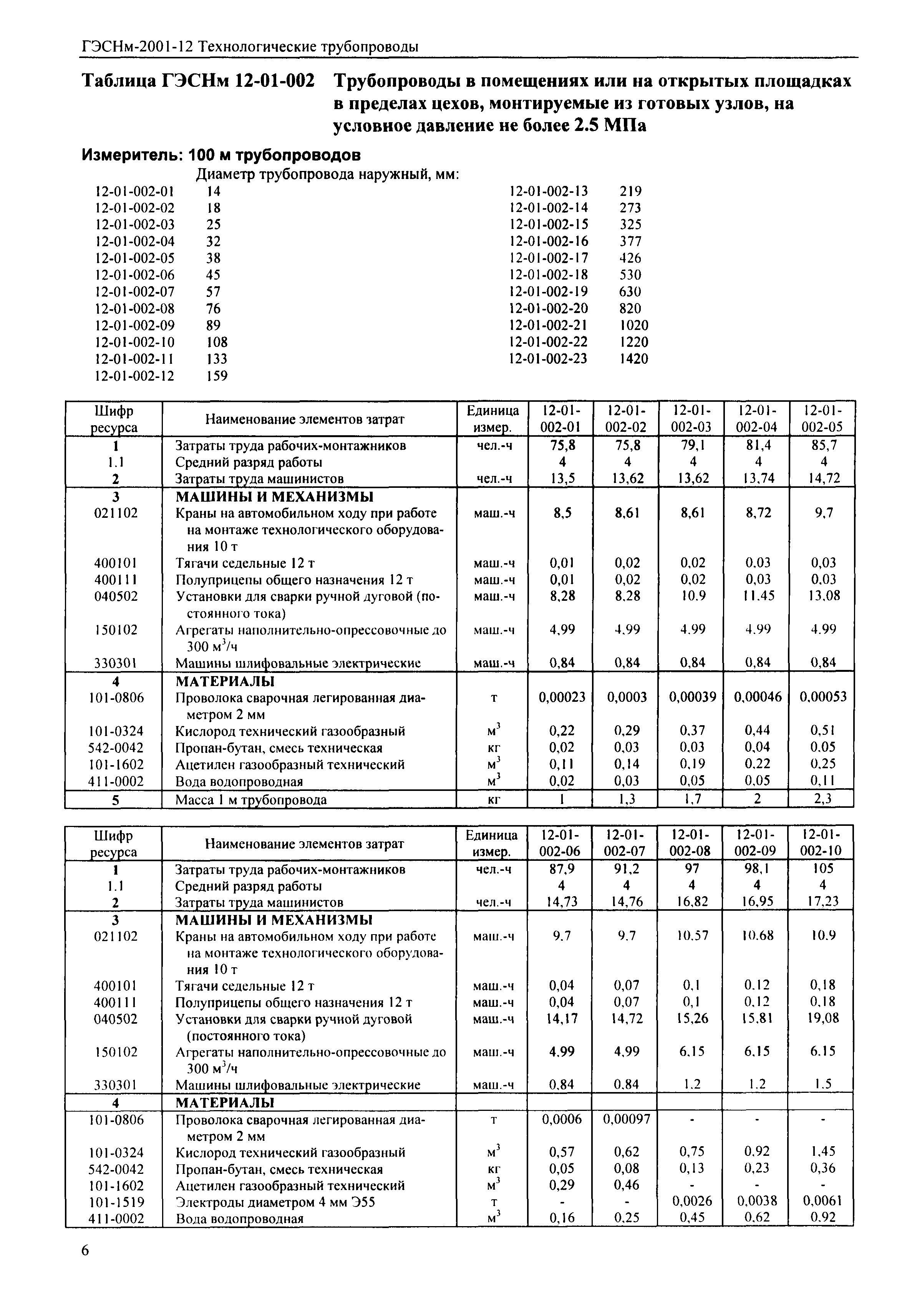 ГЭСНм 2001-12