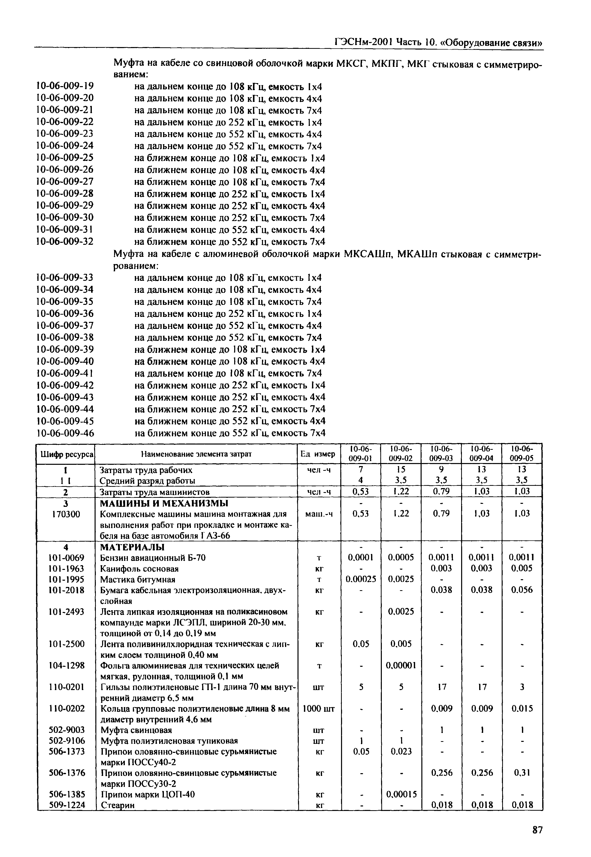 ГЭСНм 2001-10