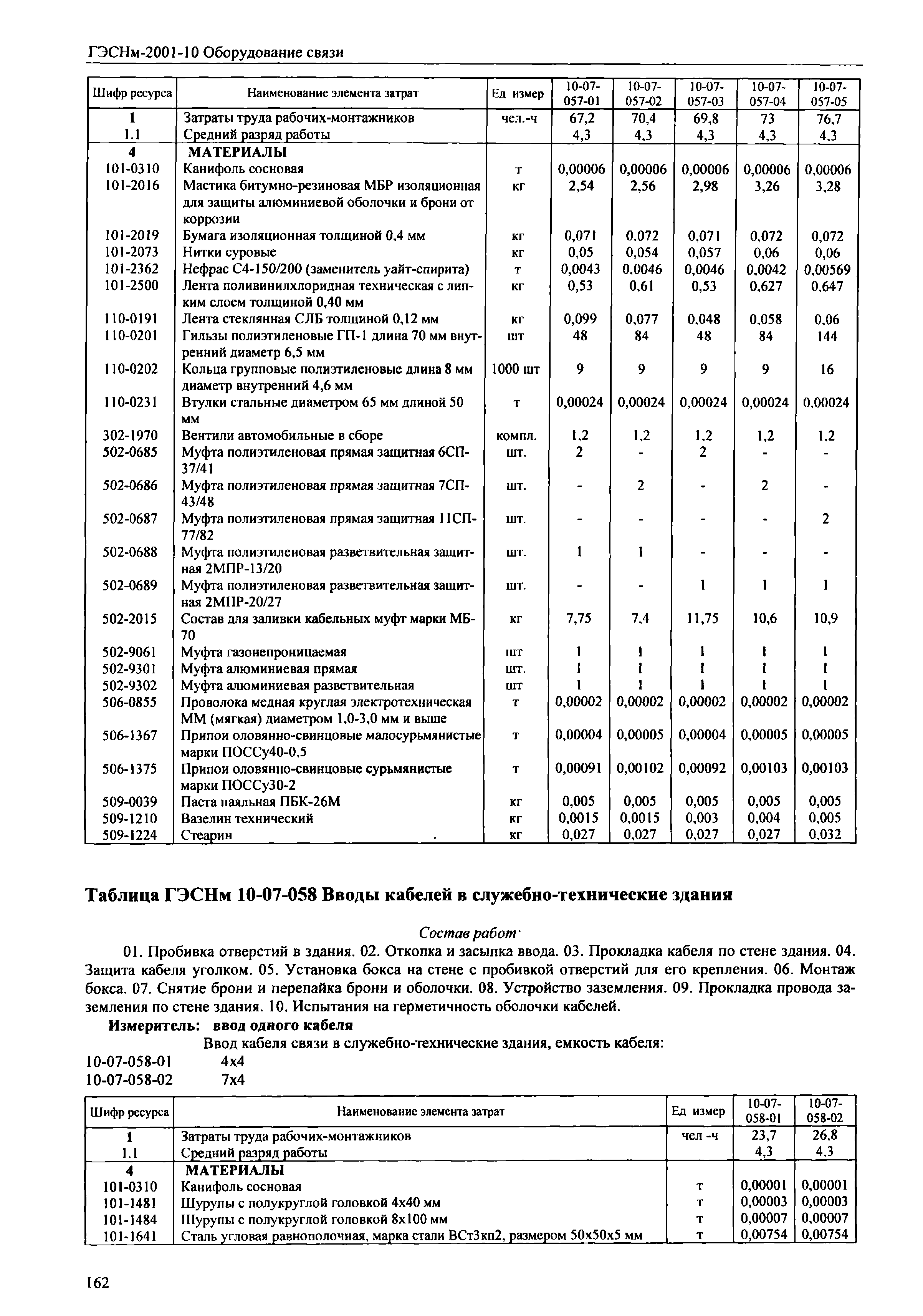 ГЭСНм 2001-10