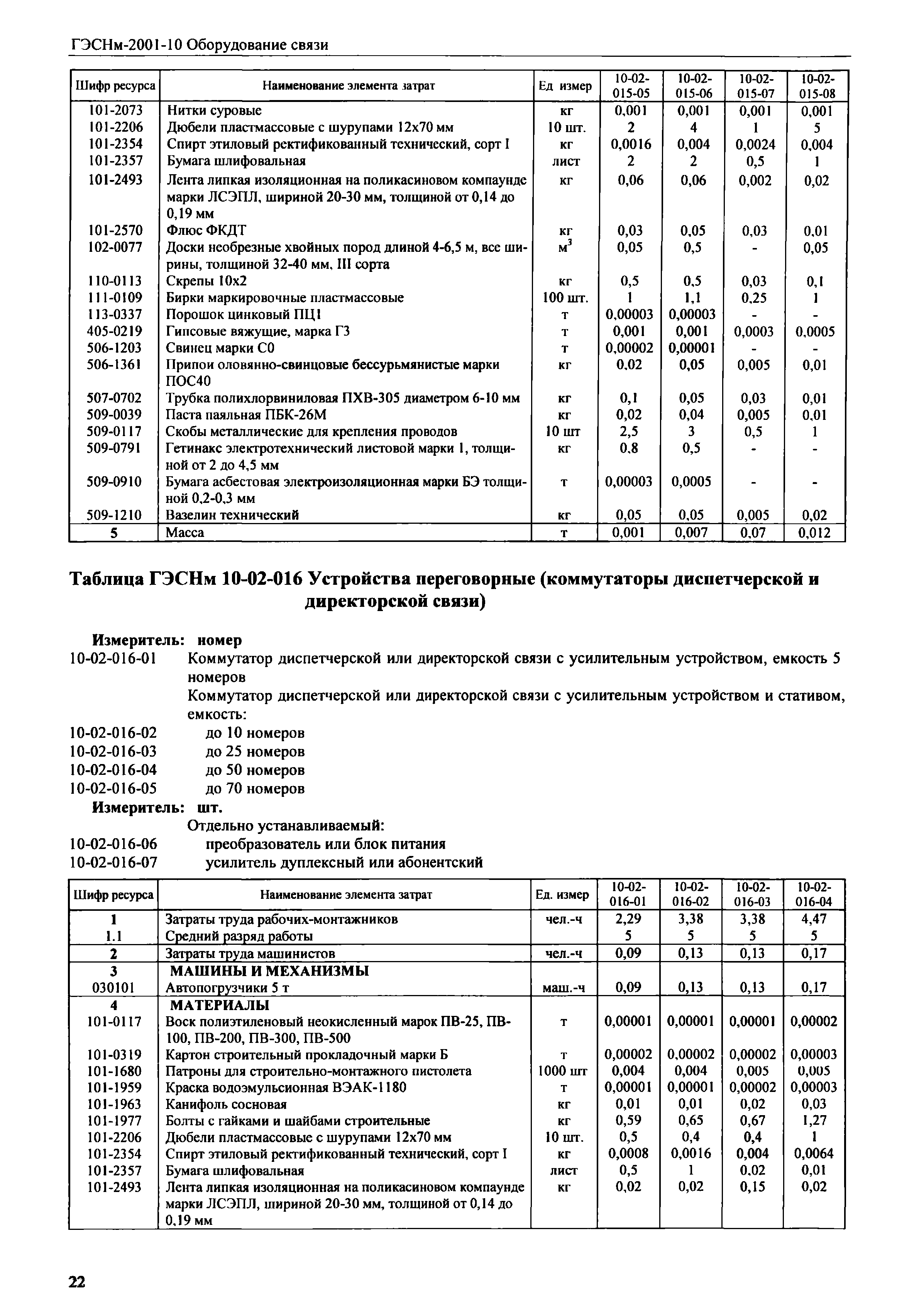 ГЭСНм 2001-10