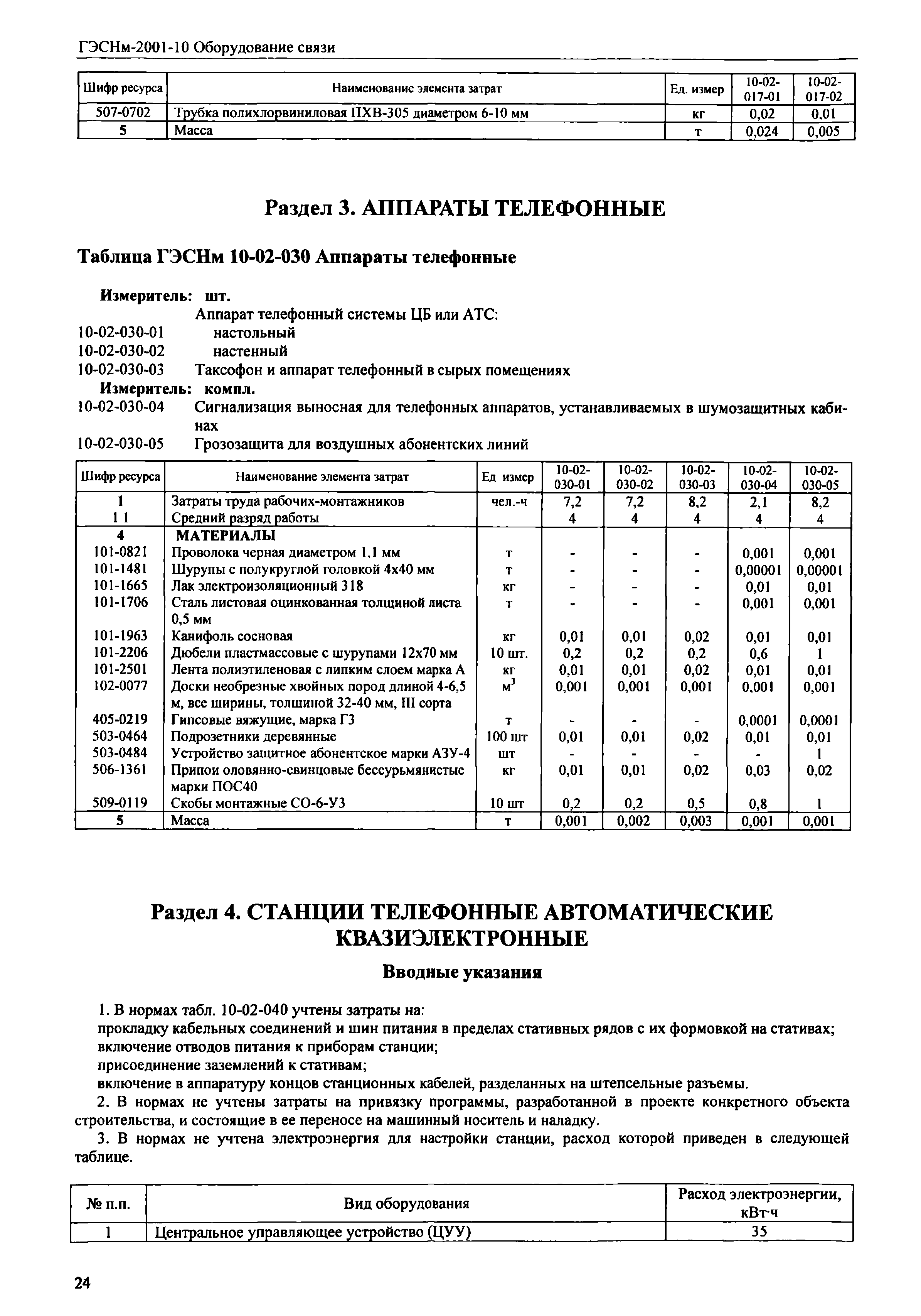 ГЭСНм 2001-10