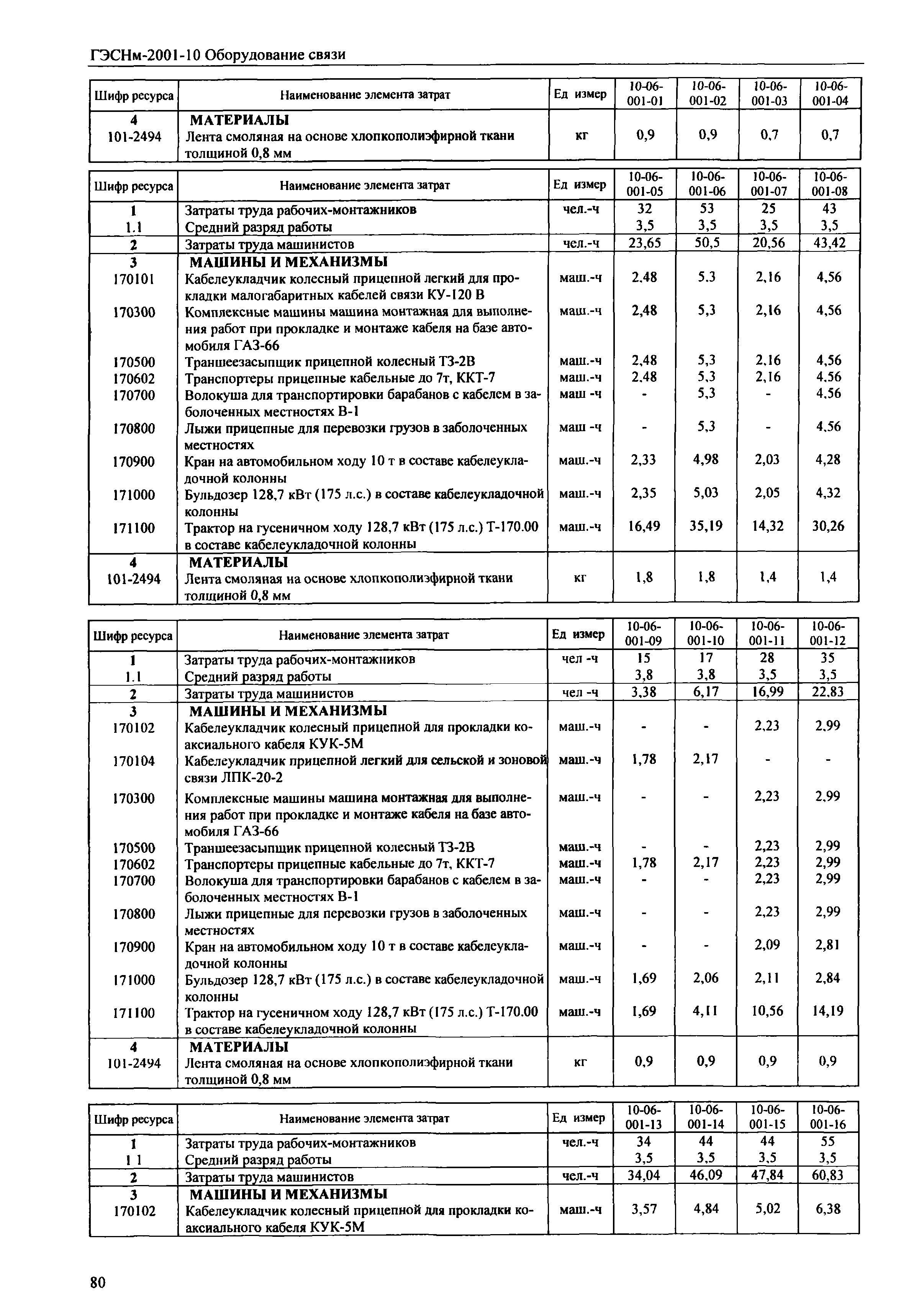 ГЭСНм 2001-10