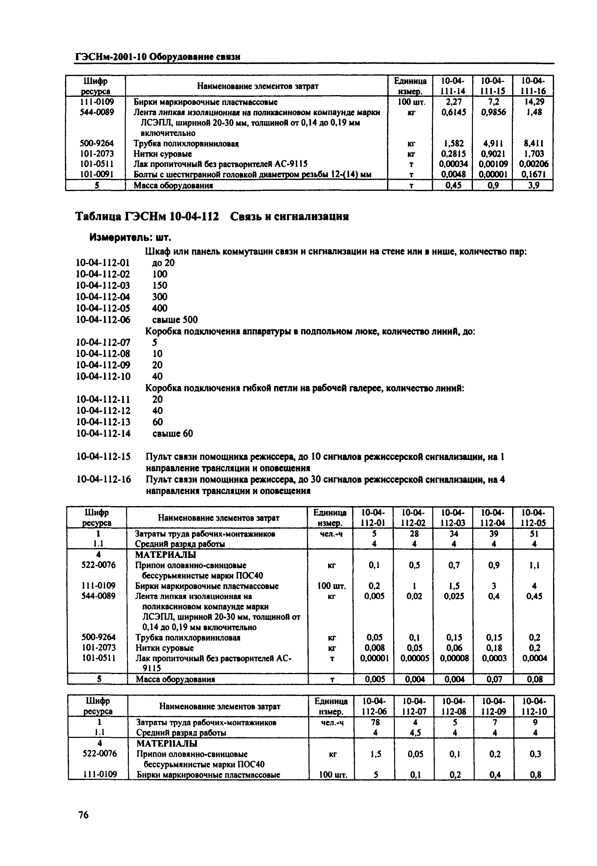 ГЭСНм 2001-10