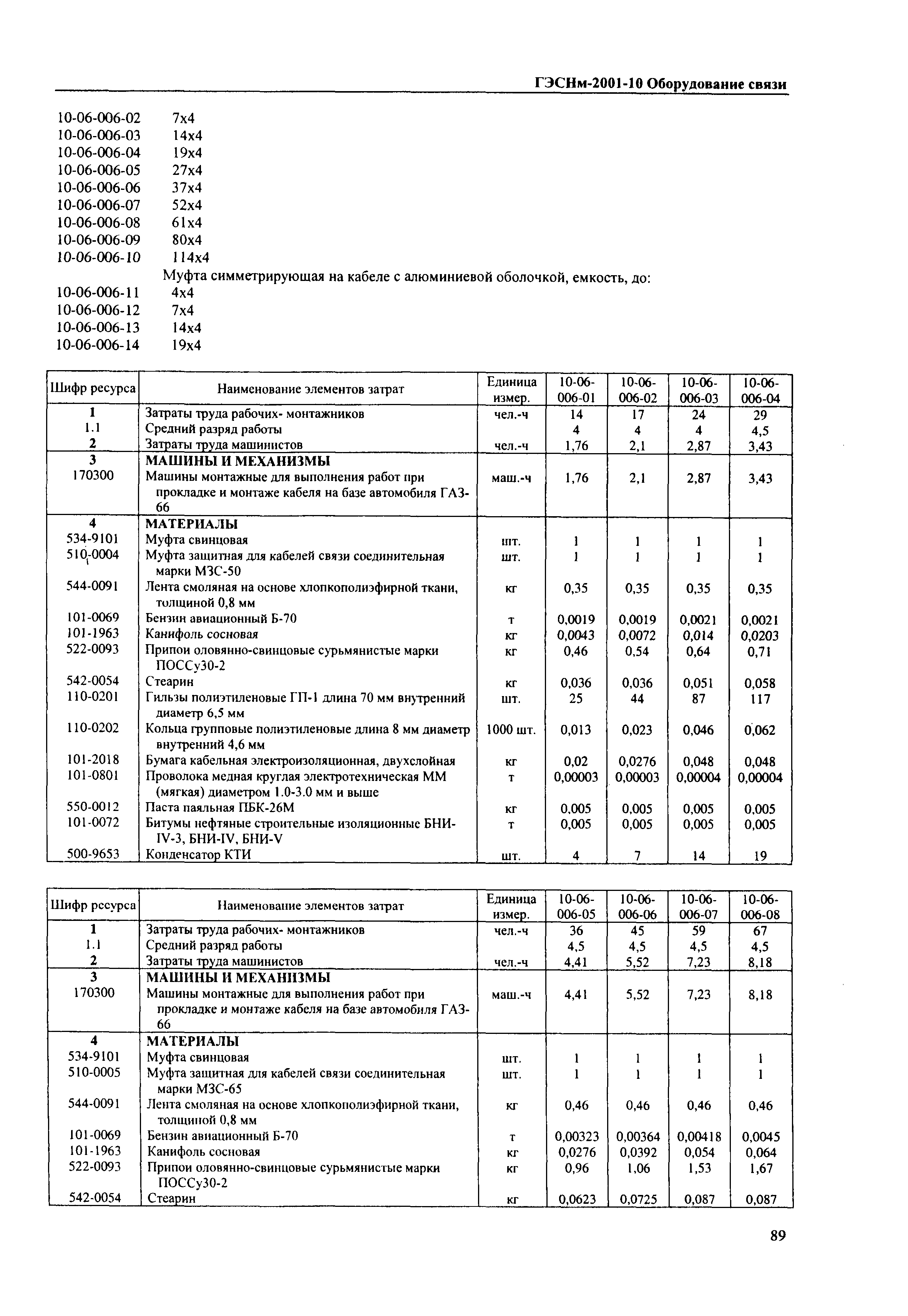 ГЭСНм 2001-10