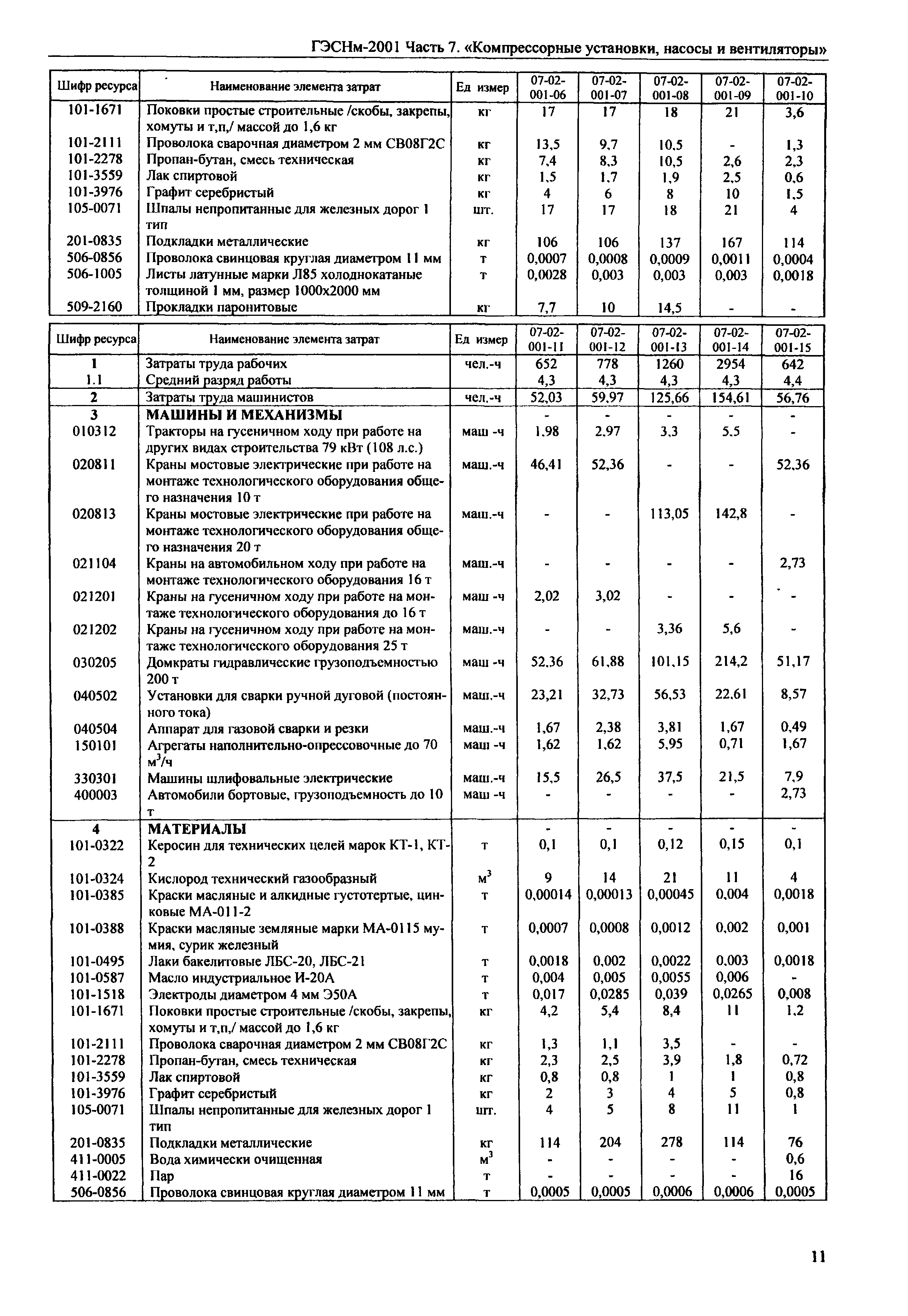 ГЭСНм 2001-07