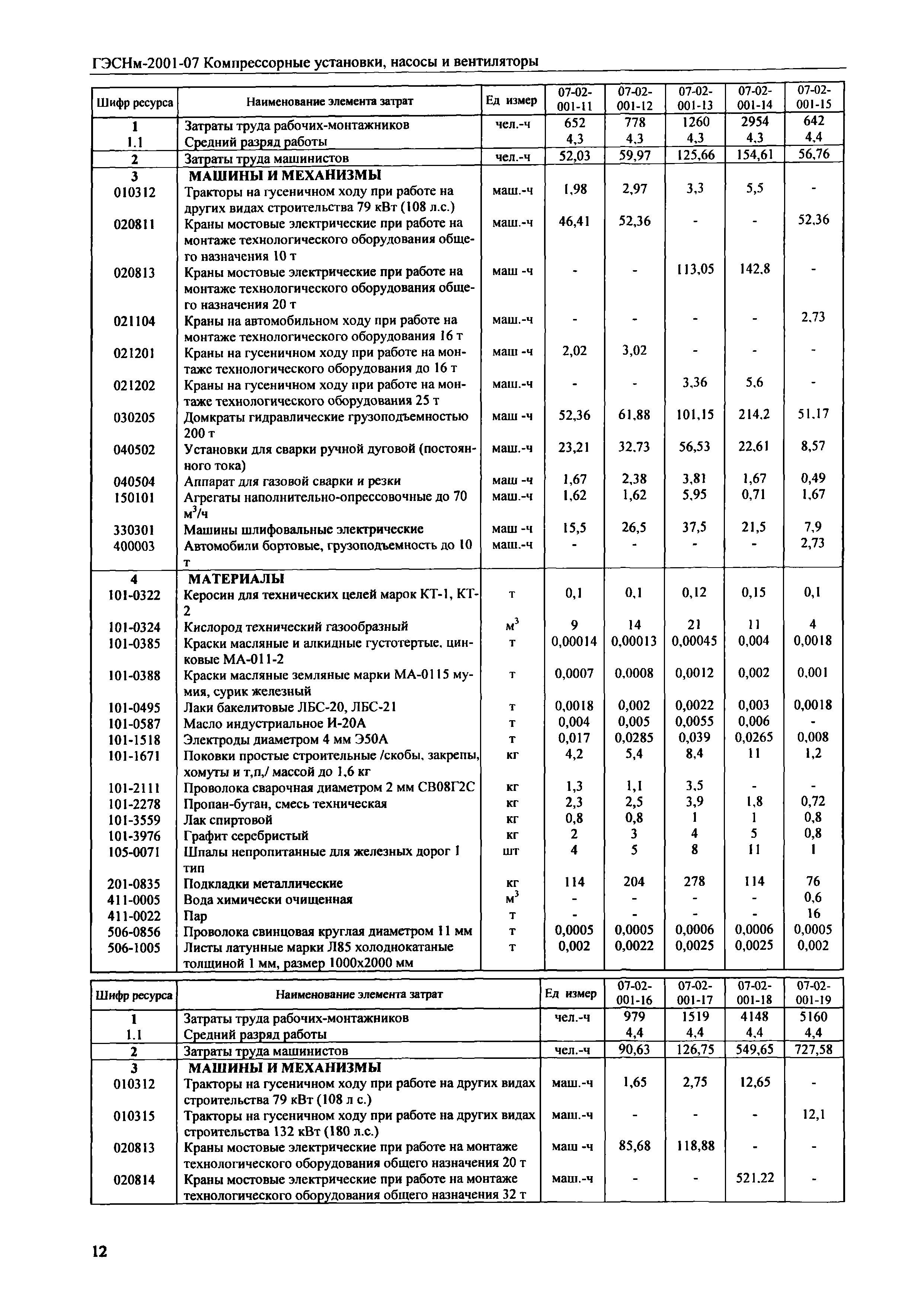 ГЭСНм 2001-07