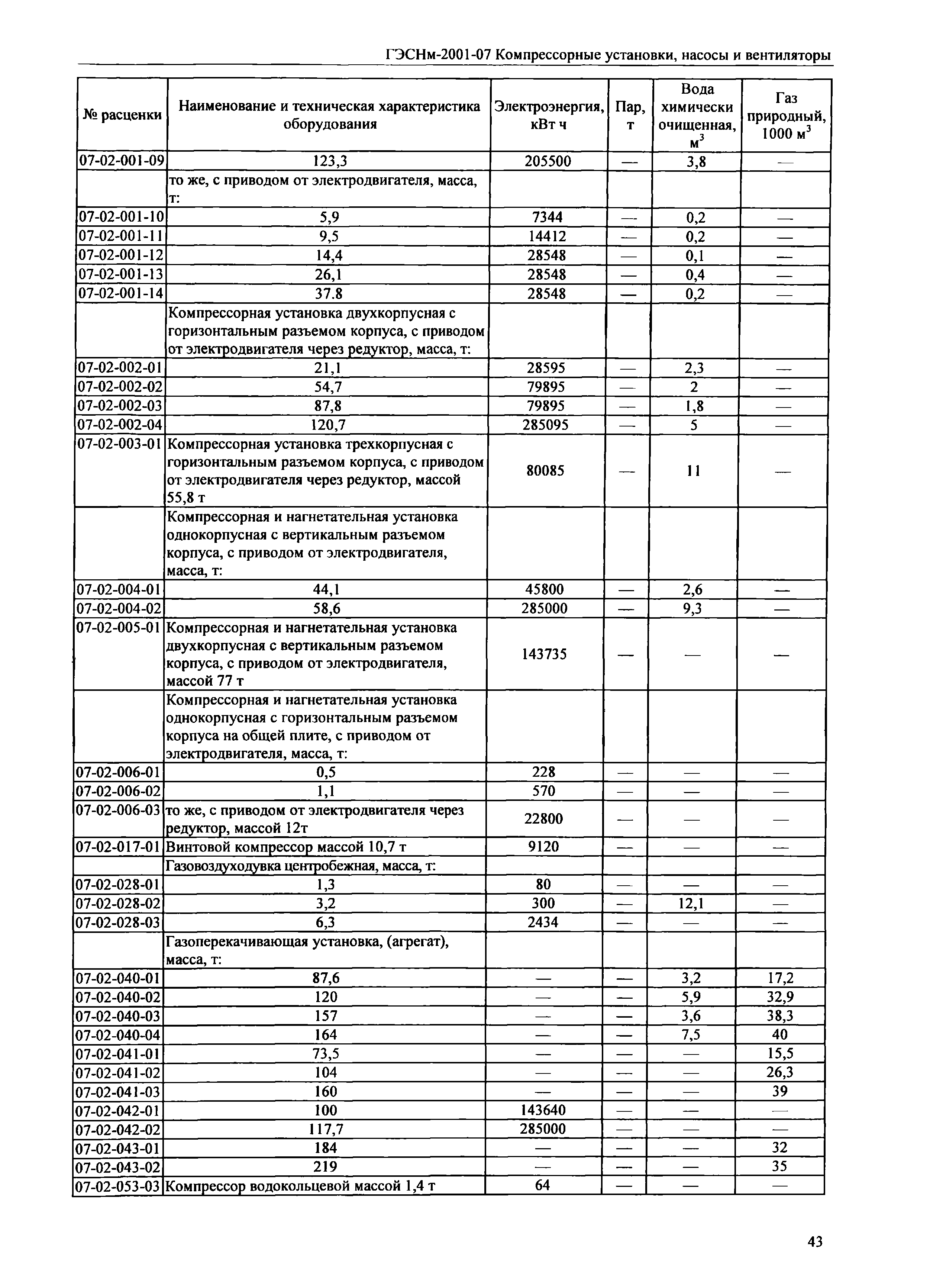 ГЭСНм 2001-07