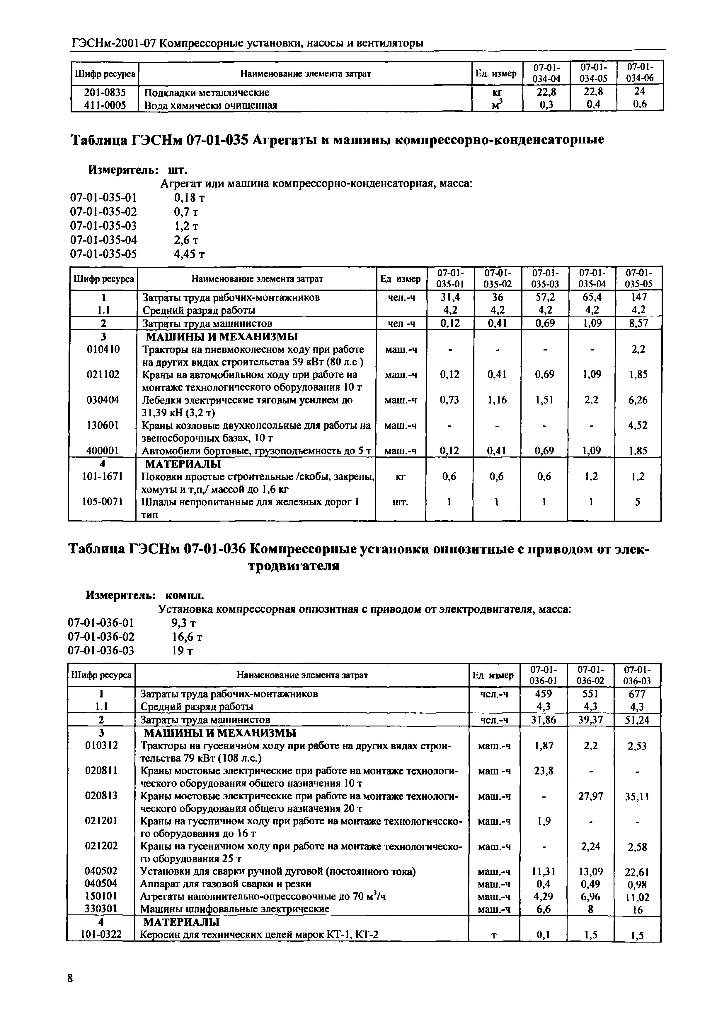 ГЭСНм 2001-07