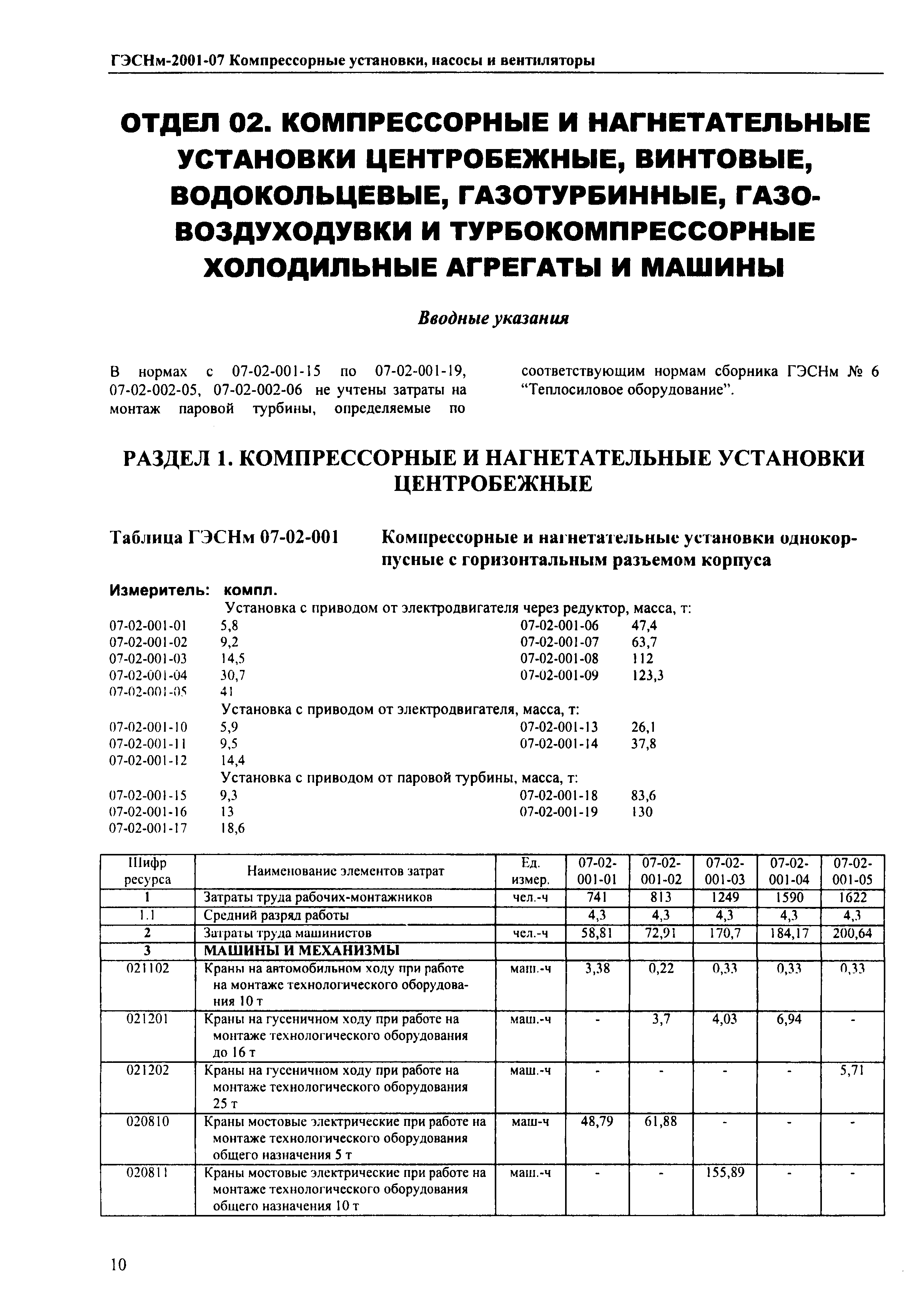 ГЭСНм 2001-07