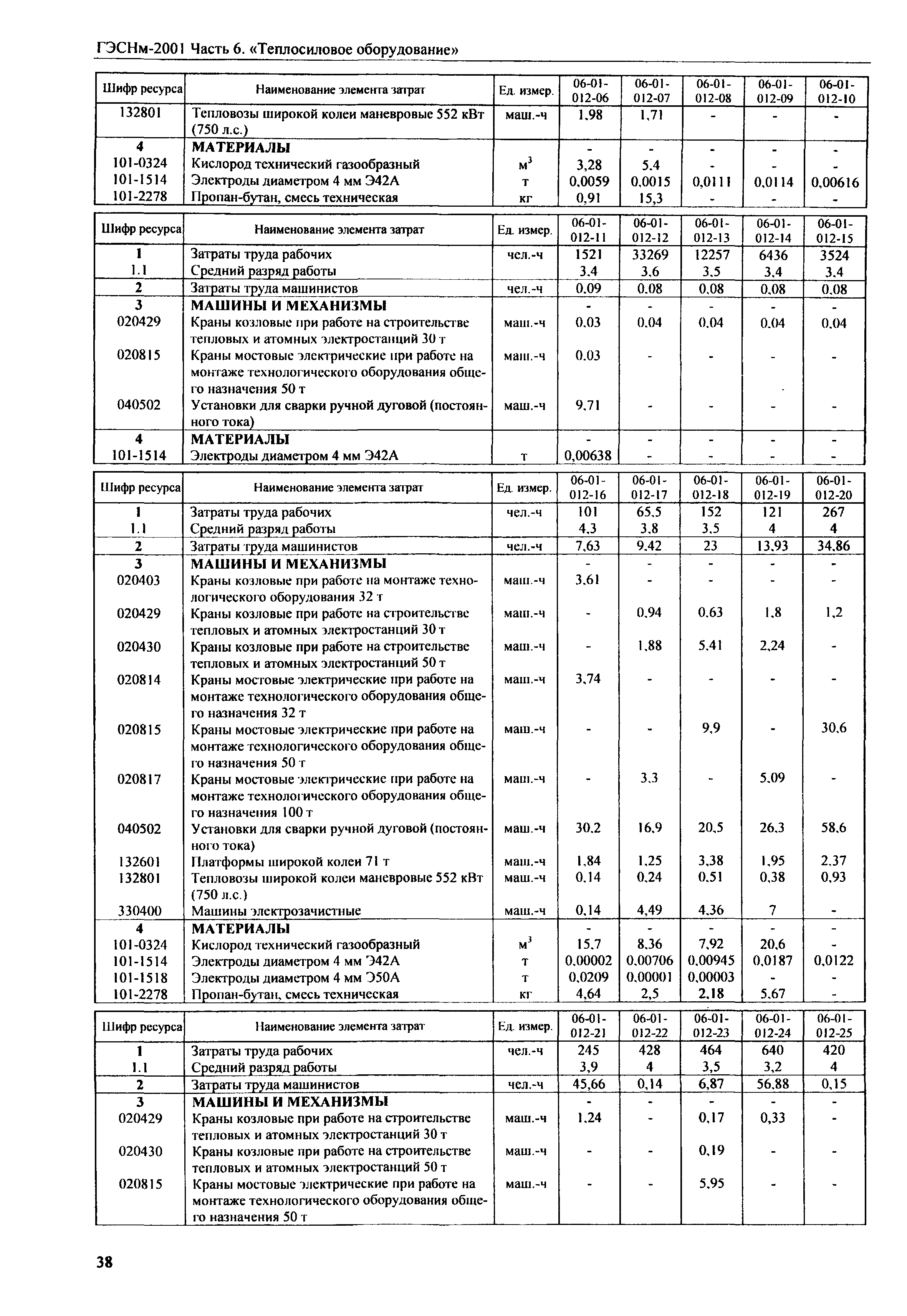 ГЭСНм 2001-06