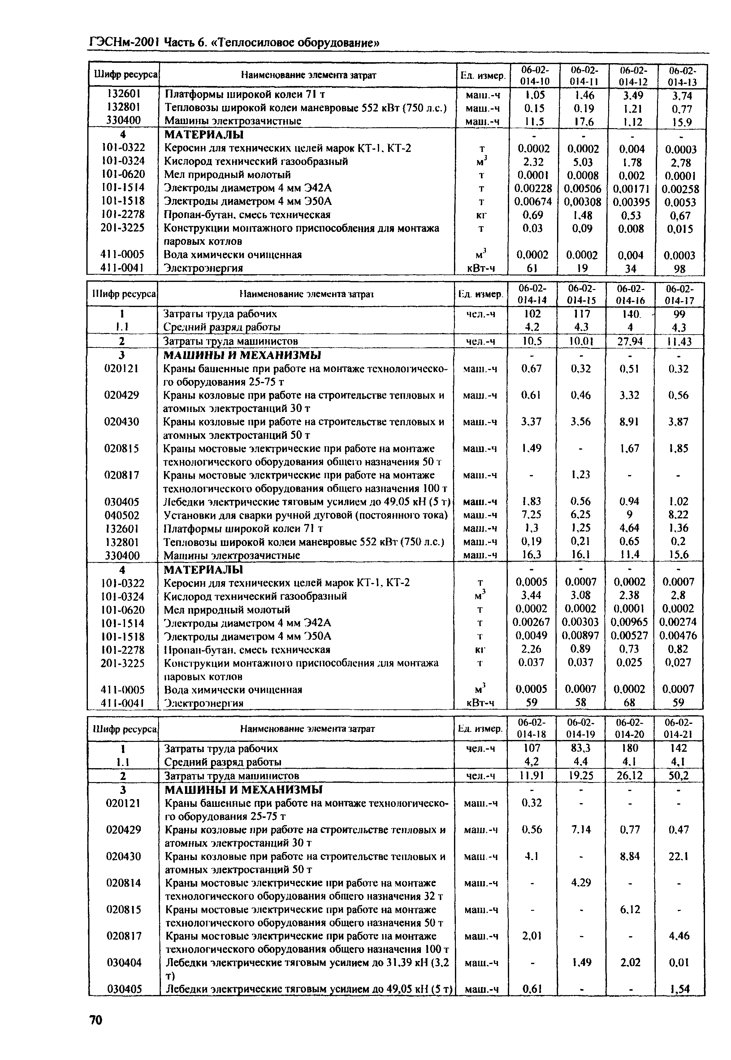 ГЭСНм 2001-06