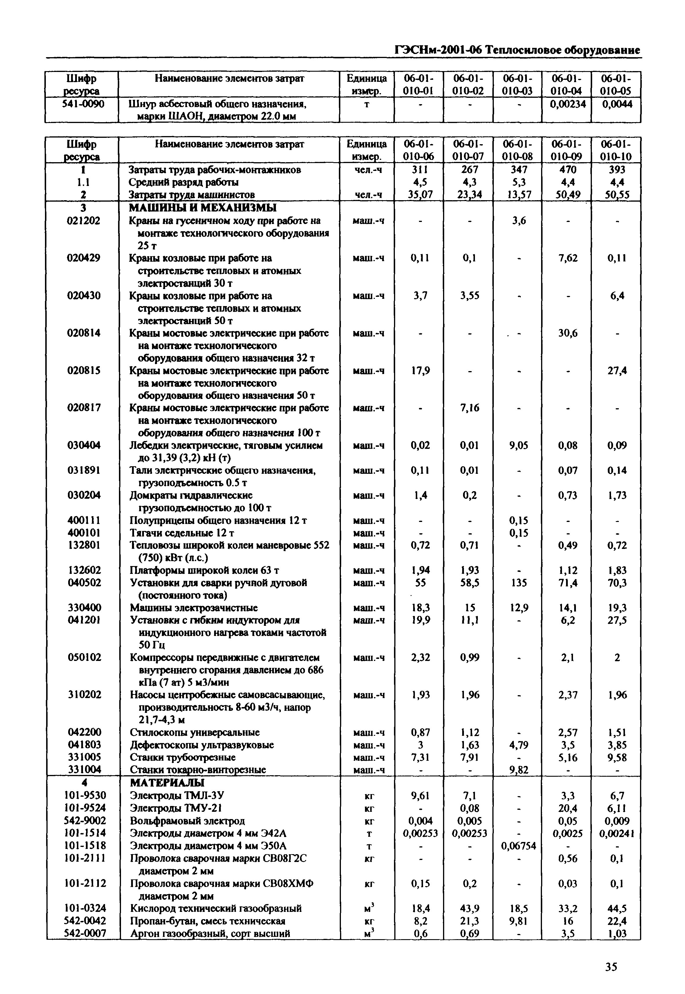 ГЭСНм 2001-06