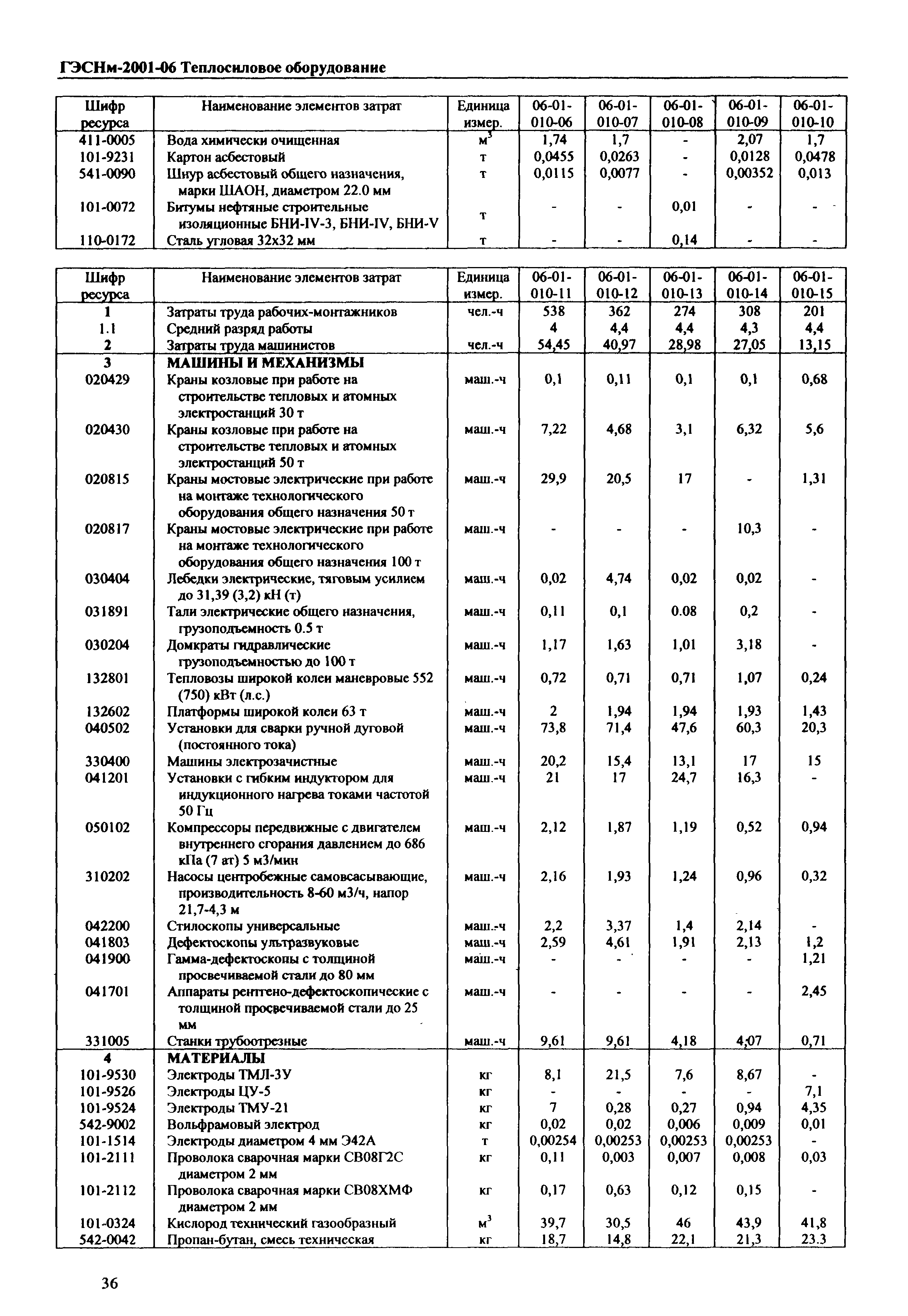 ГЭСНм 2001-06