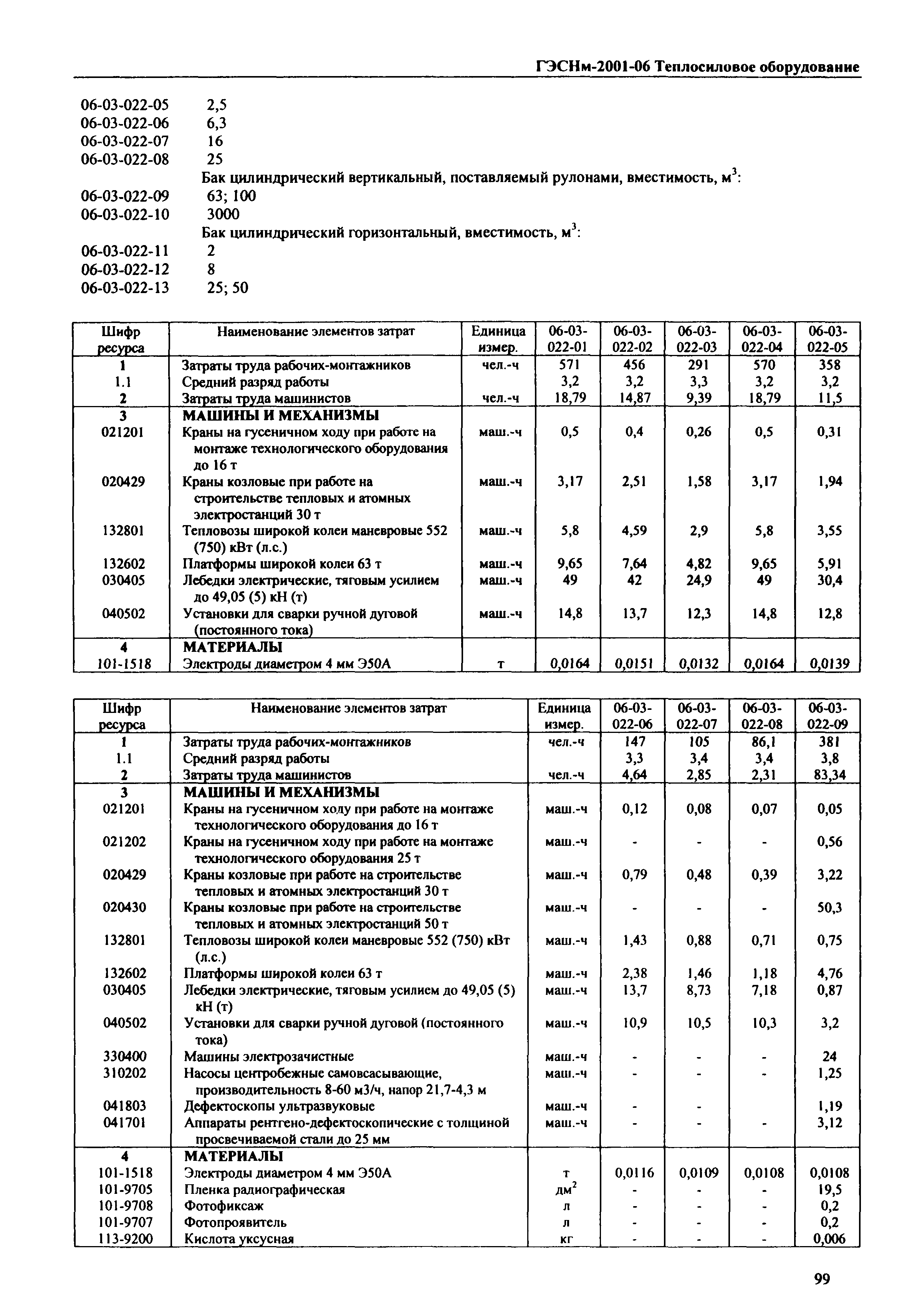 ГЭСНм 2001-06