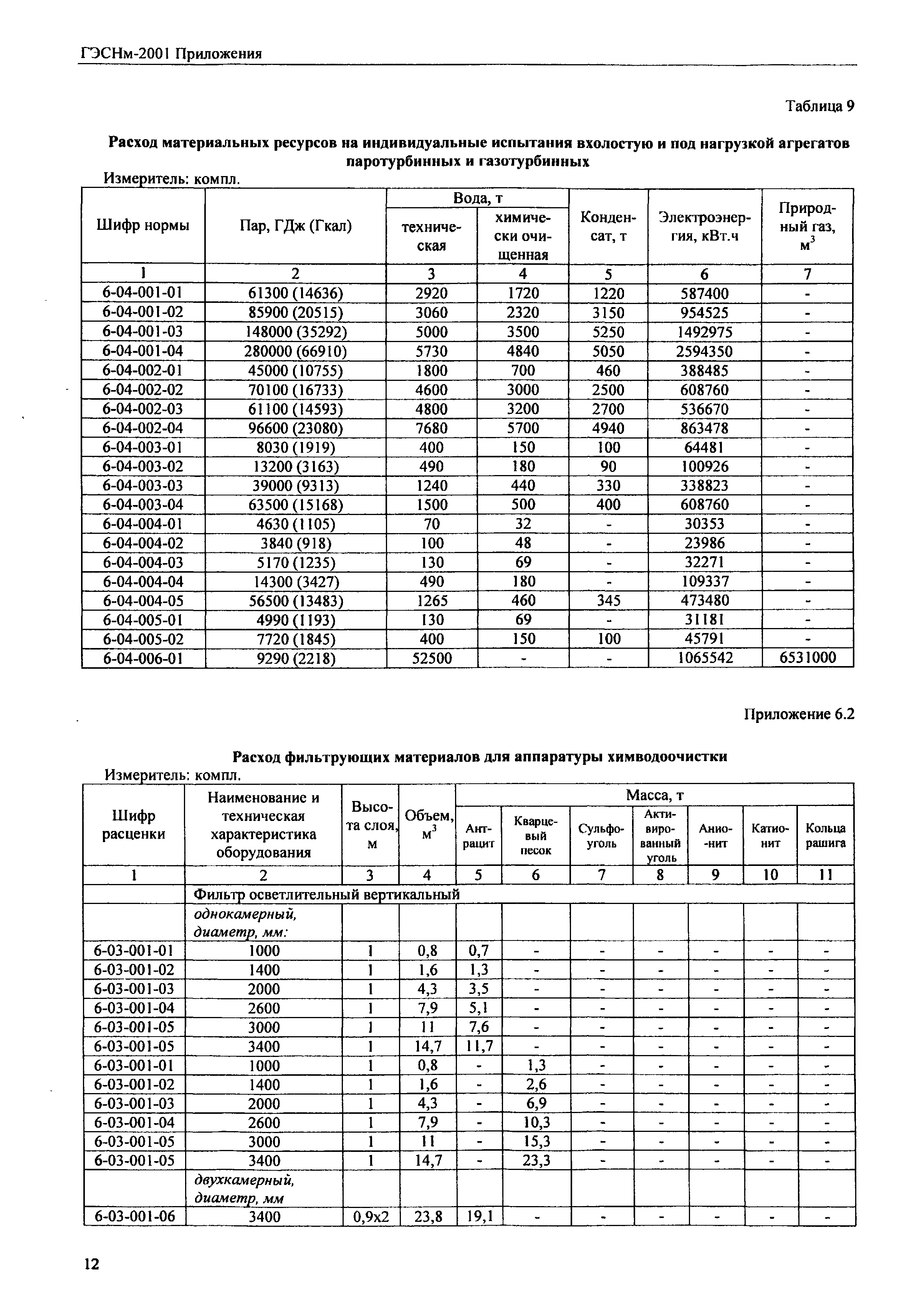 ГЭСНм 2001