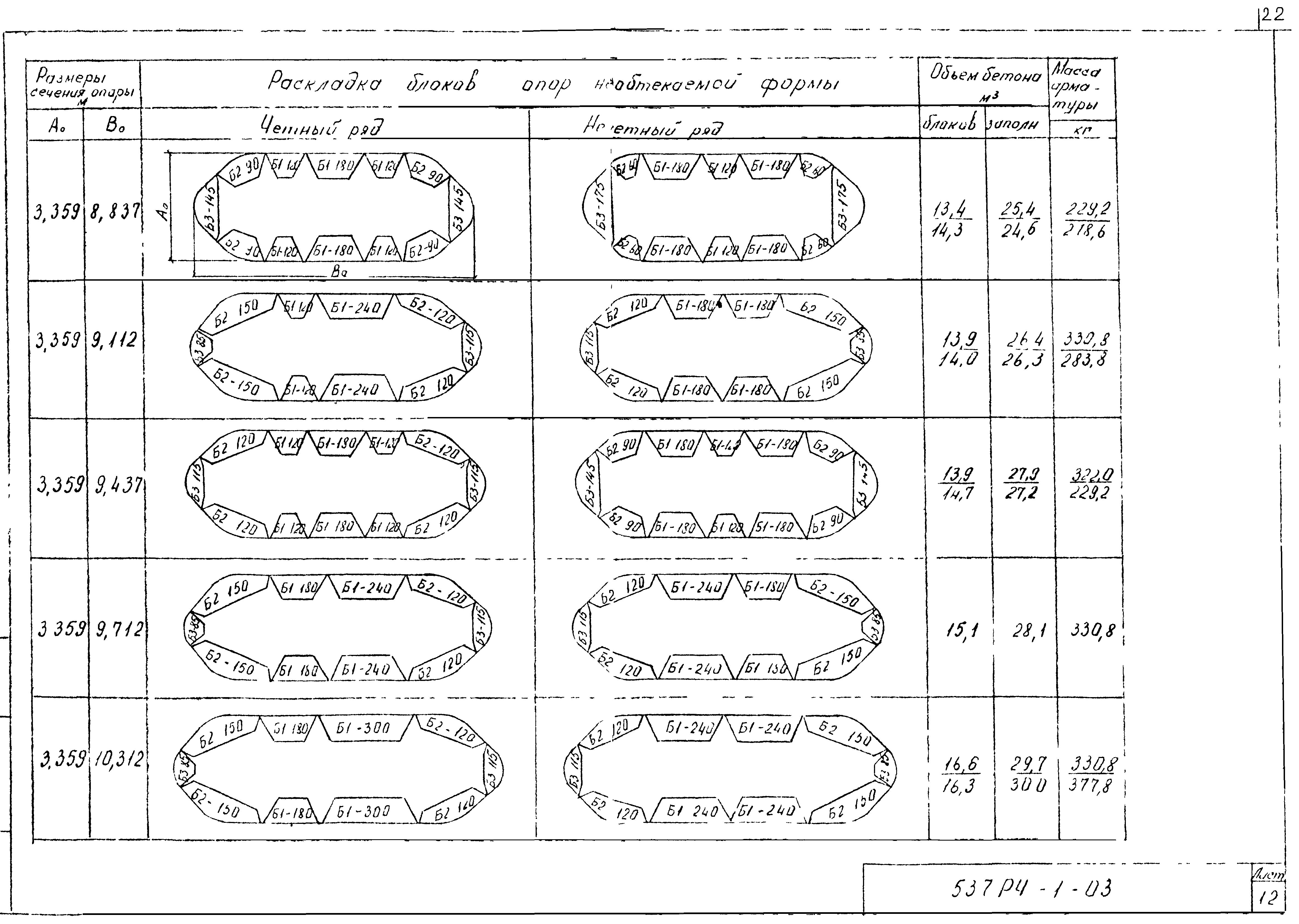 Шифр 537 РЧ