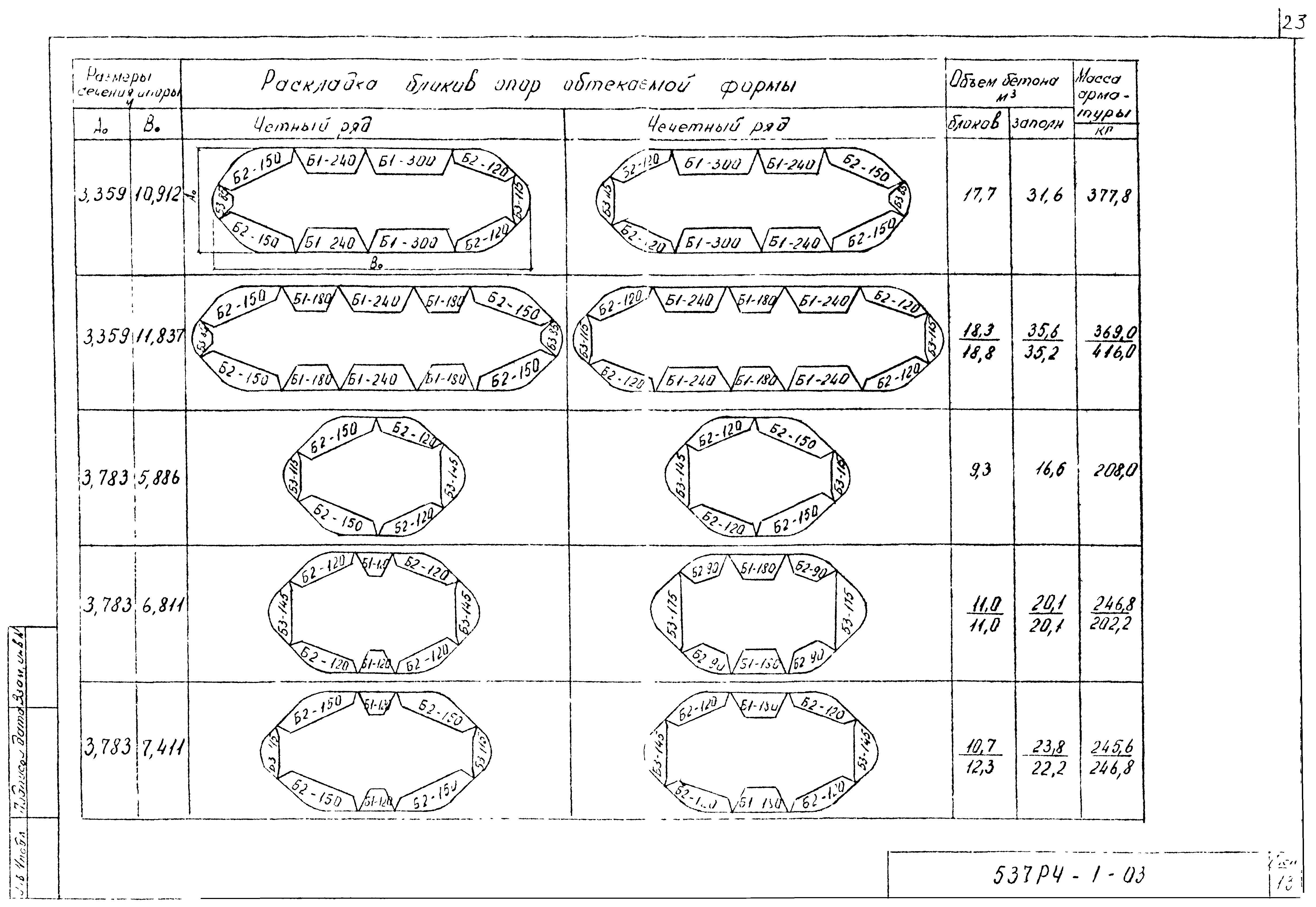 Шифр 537 РЧ